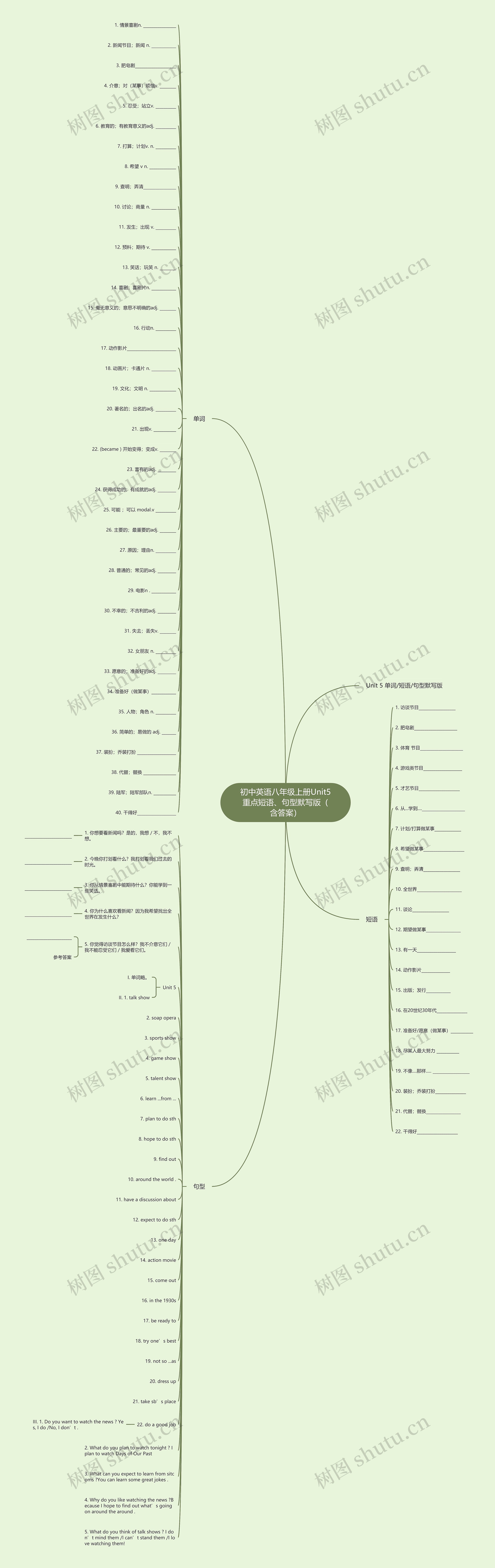 初中英语八年级上册Unit5重点短语、句型默写版（含答案）思维导图