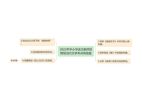 2022年中小学语文教师招聘现当代文学考点简答题