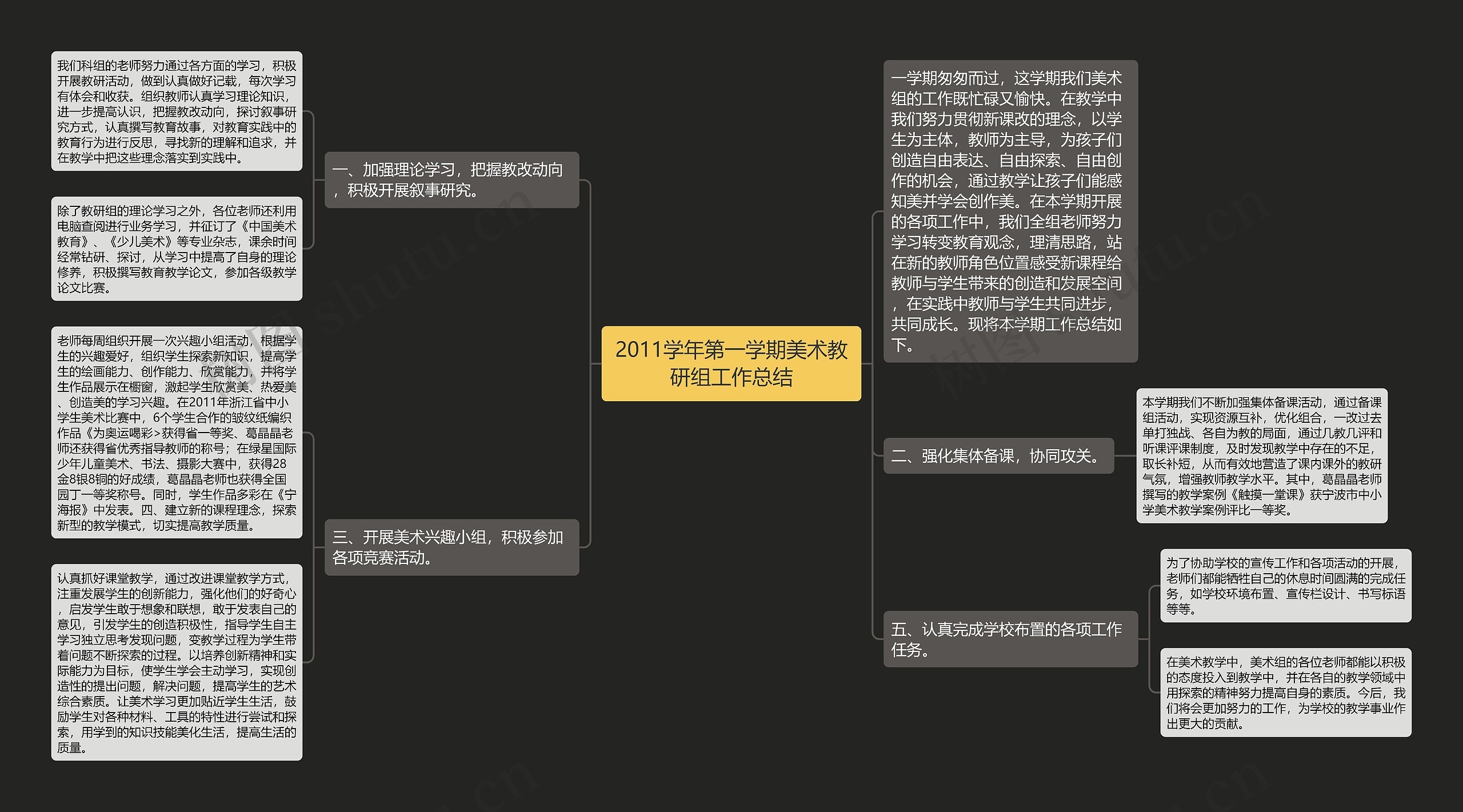 2011学年第一学期美术教研组工作总结思维导图