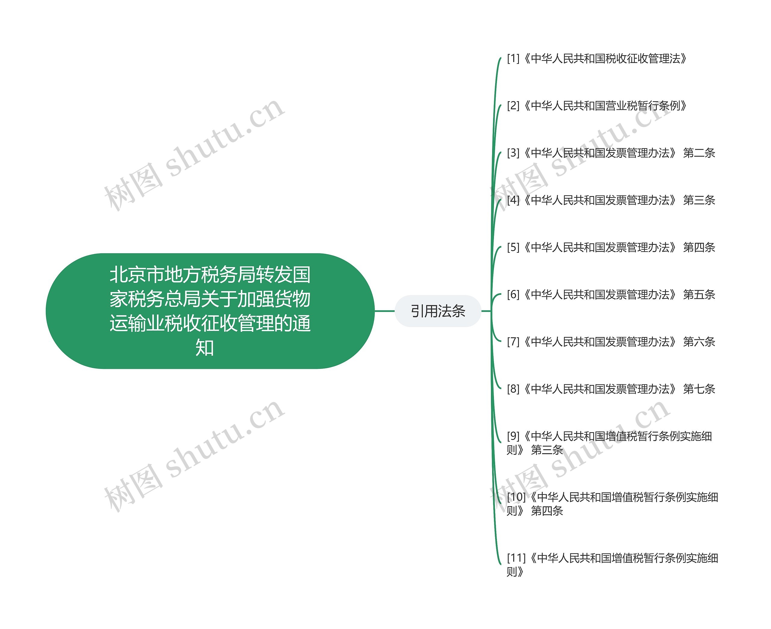 北京市地方税务局转发国家税务总局关于加强货物运输业税收征收管理的通知  思维导图