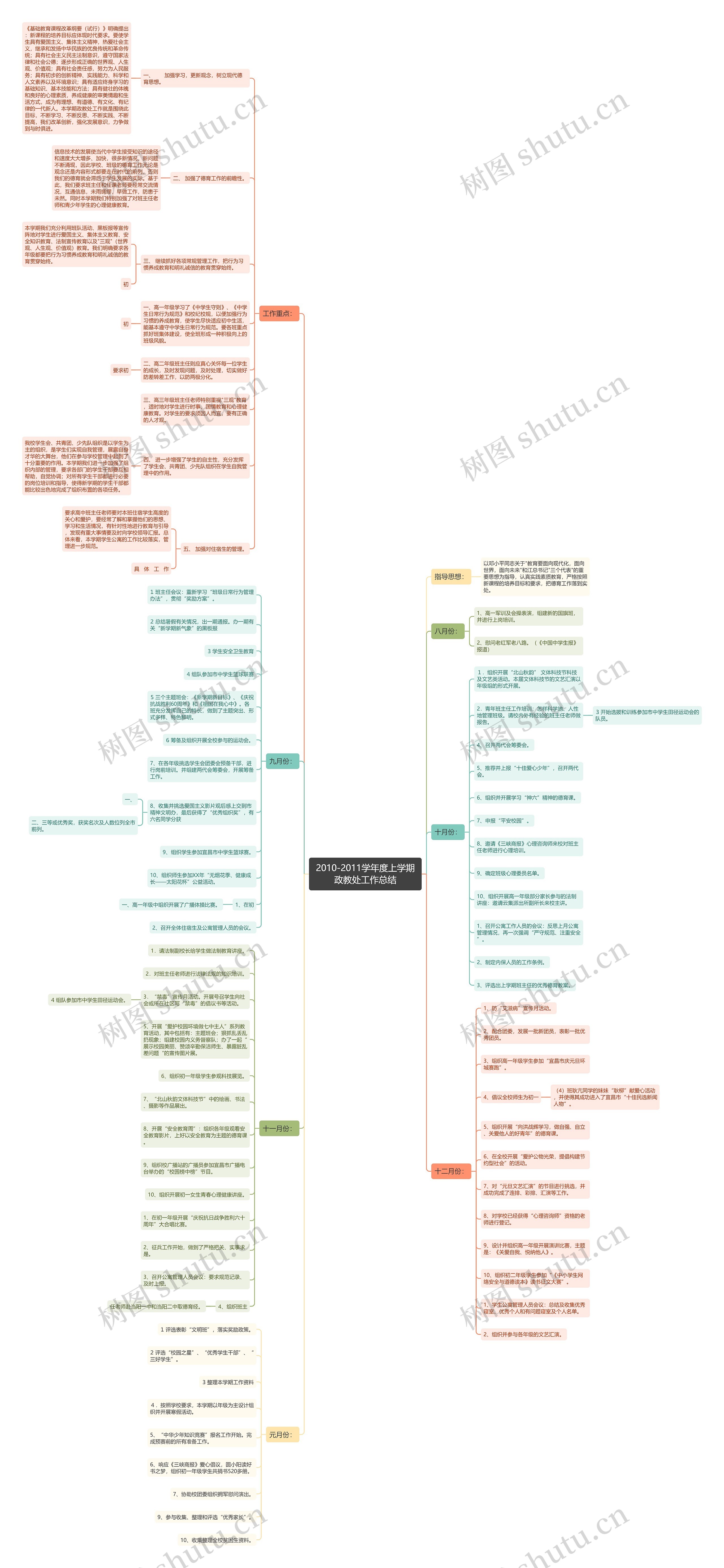 2010-2011学年度上学期政教处工作总结思维导图