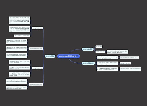 attempt的用法总结大全