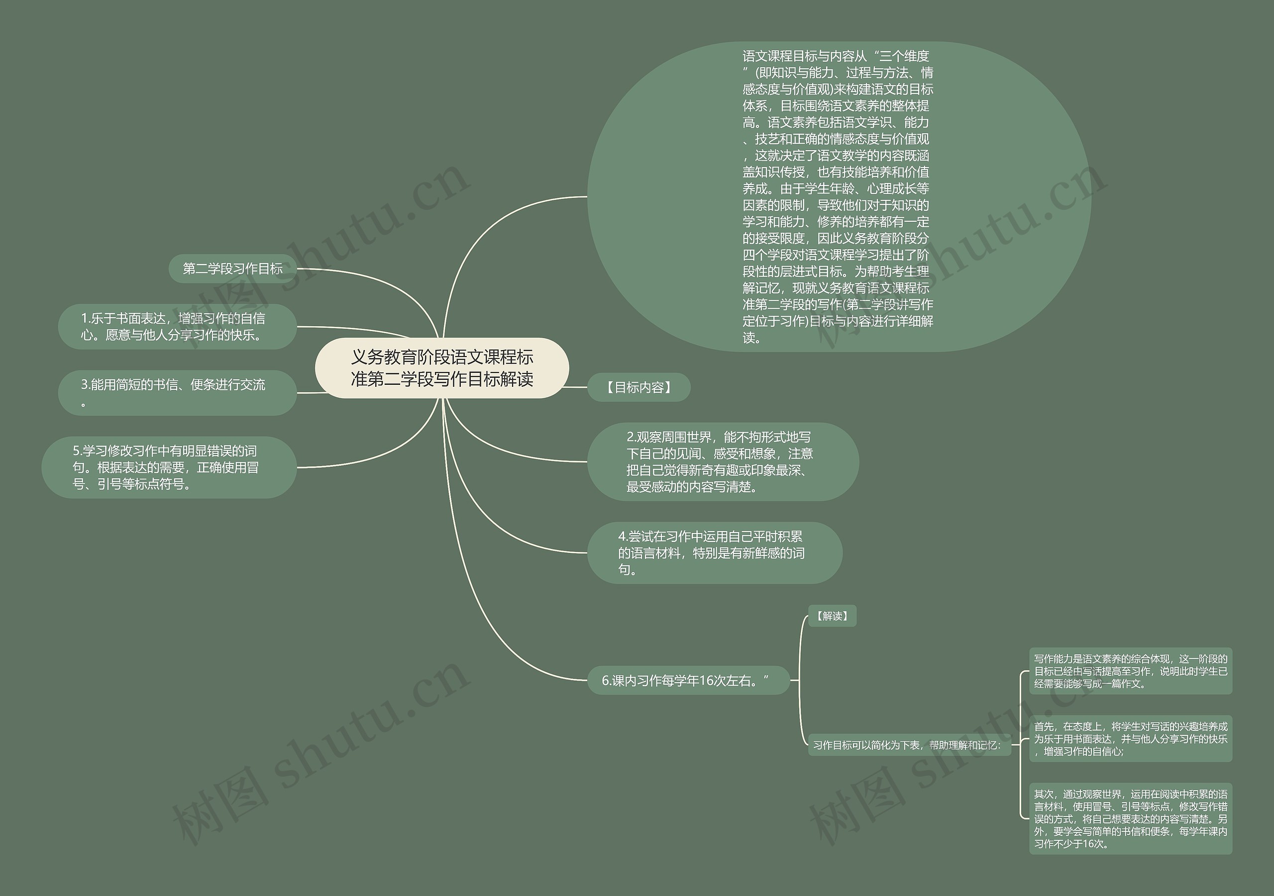 义务教育阶段语文课程标准第二学段写作目标解读