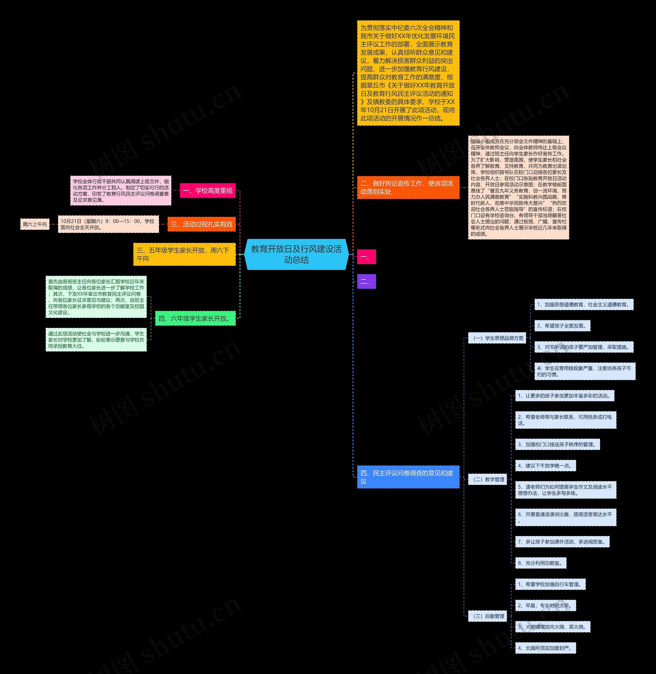 教育开放日及行风建设活动总结 教育开放日及行风建设活动总结
