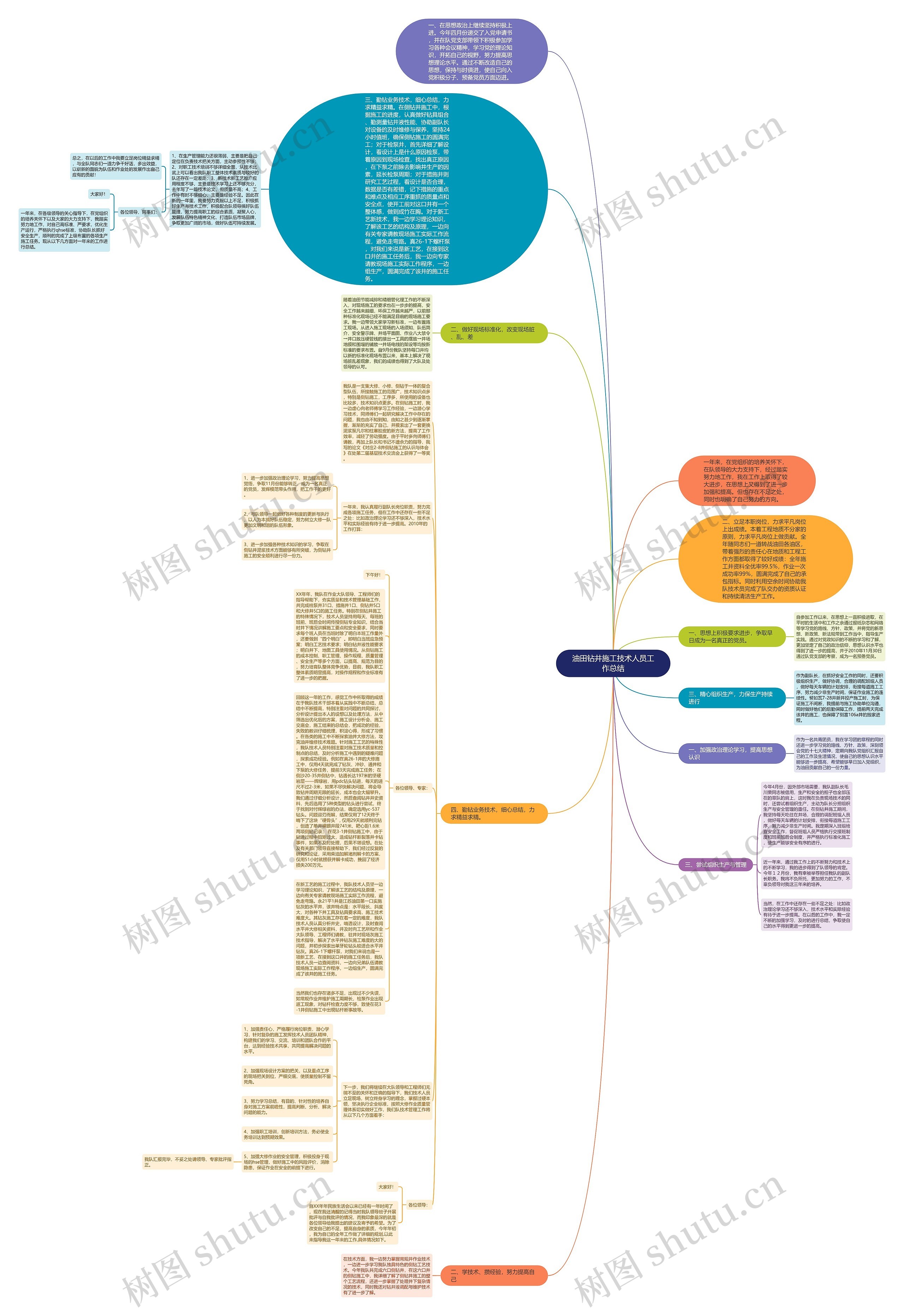 油田钻井施工技术人员工作总结思维导图