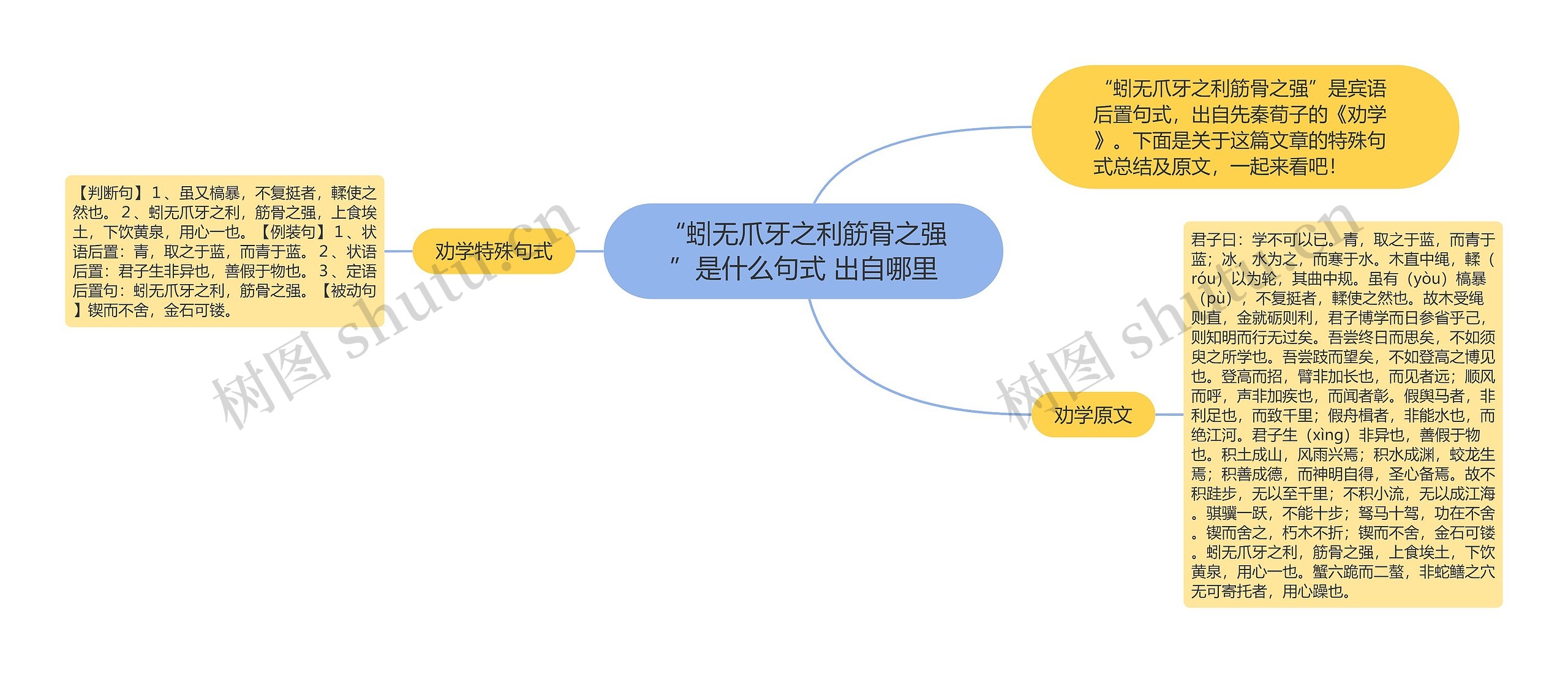 “蚓无爪牙之利筋骨之强”是什么句式 出自哪里