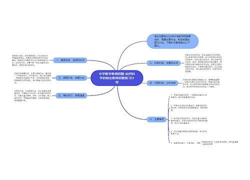 中学数学教师招聘-如何科学的制定教师招聘复习计划
