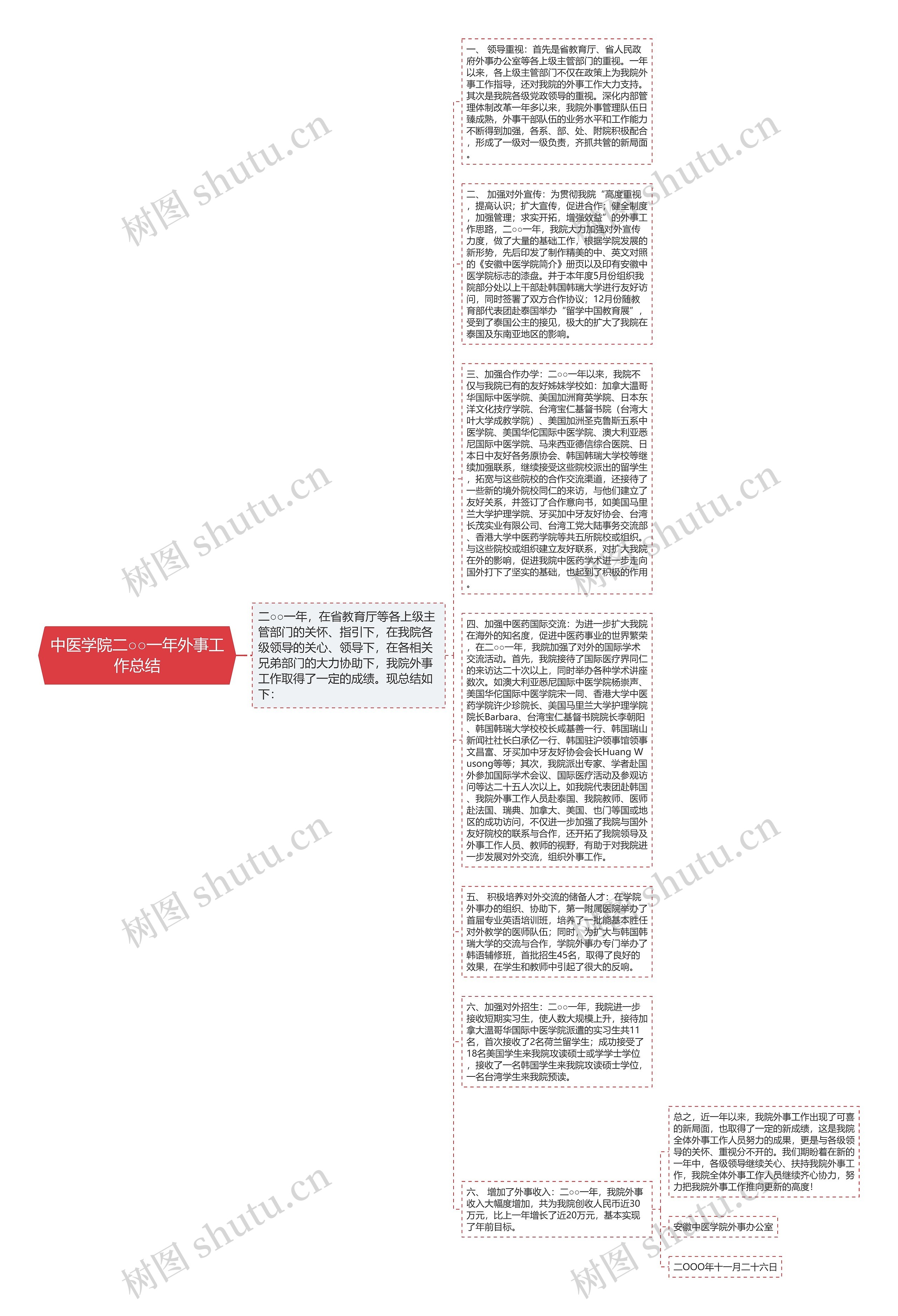中医学院二○○一年外事工作总结