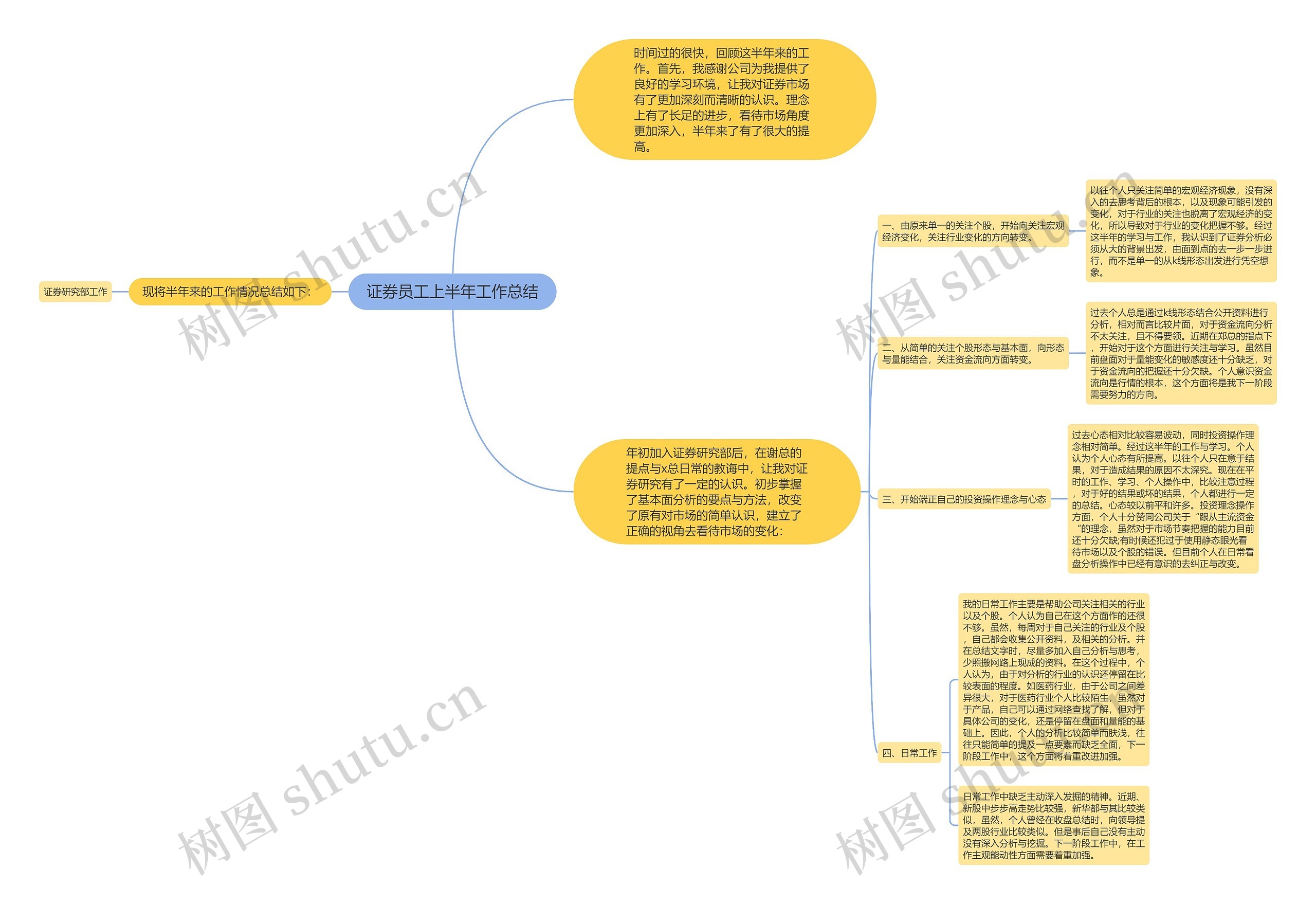 证券员工上半年工作总结思维导图