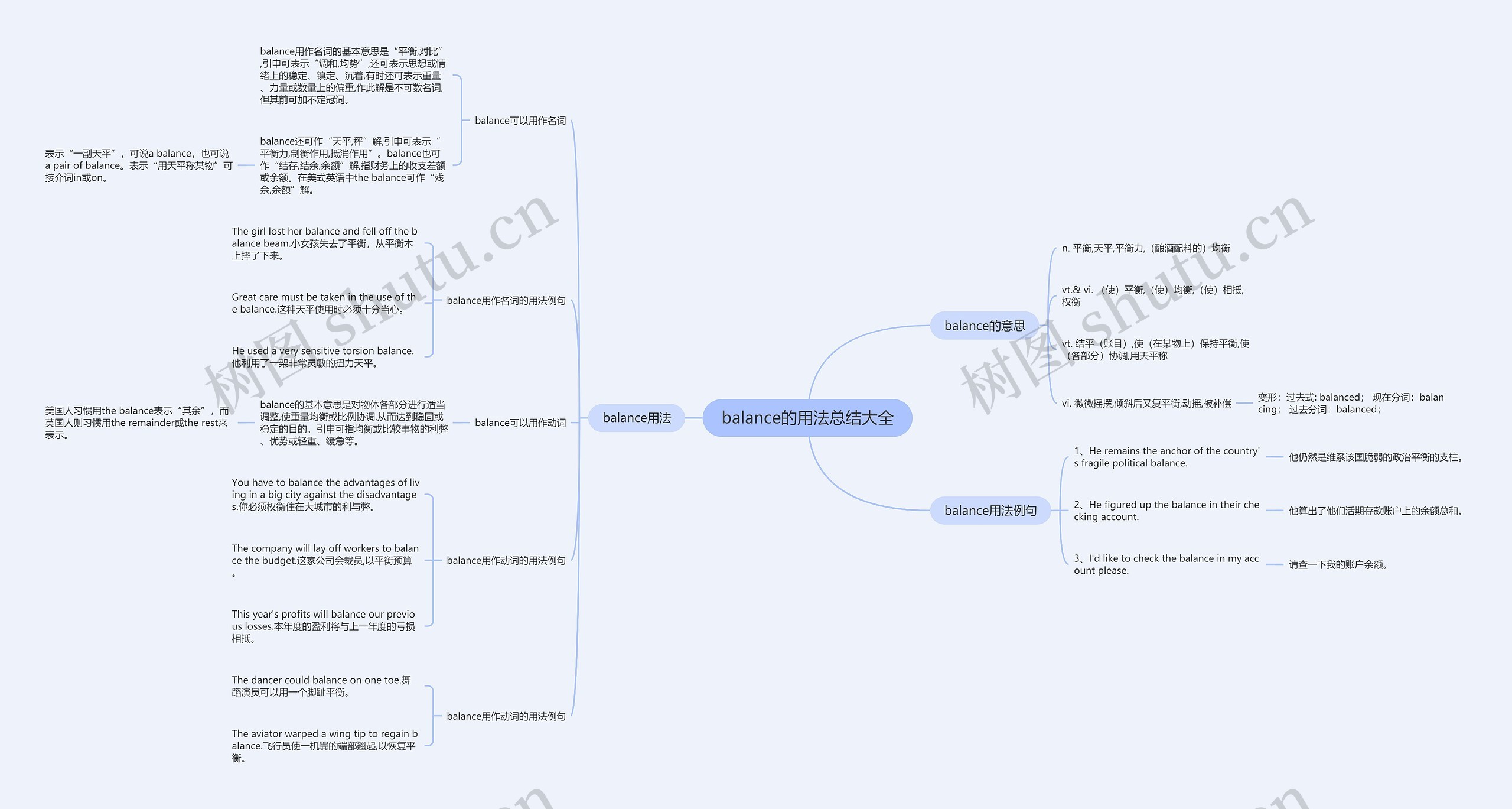 balance的用法总结大全