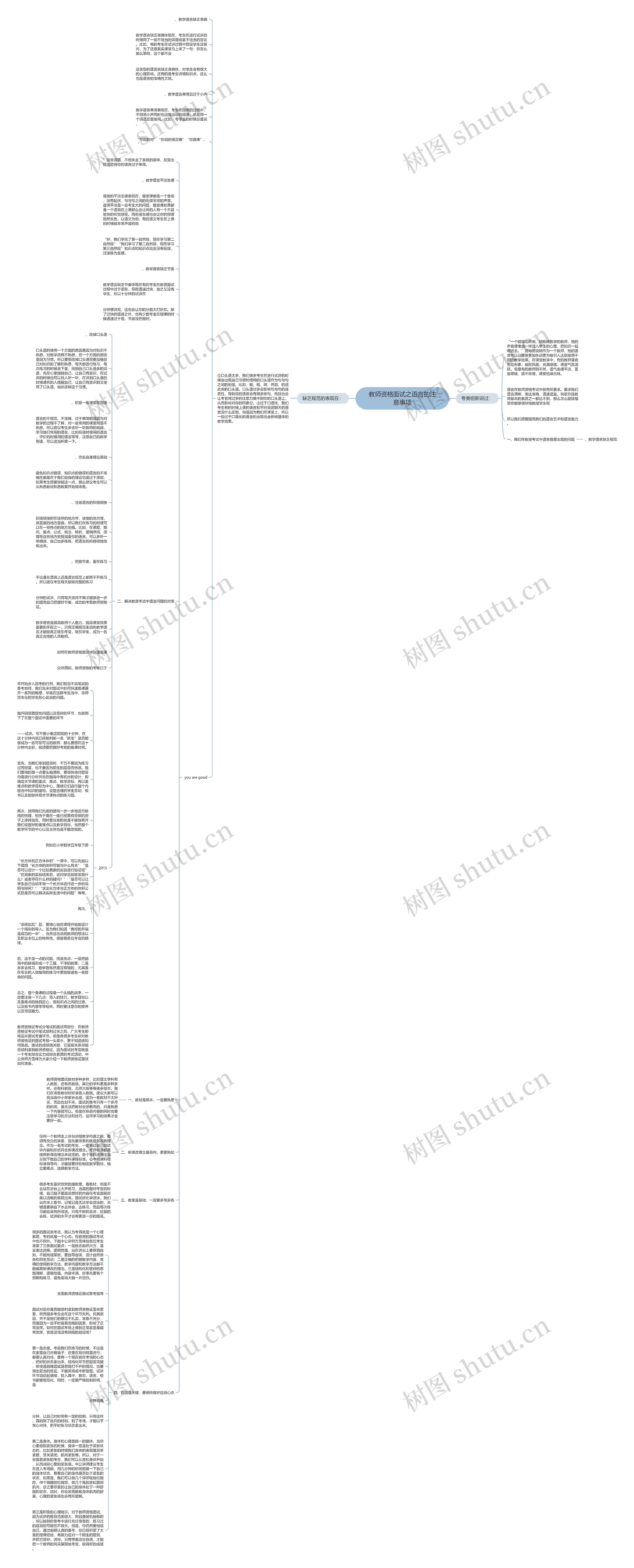 教师资格面试之语言的注意事项思维导图