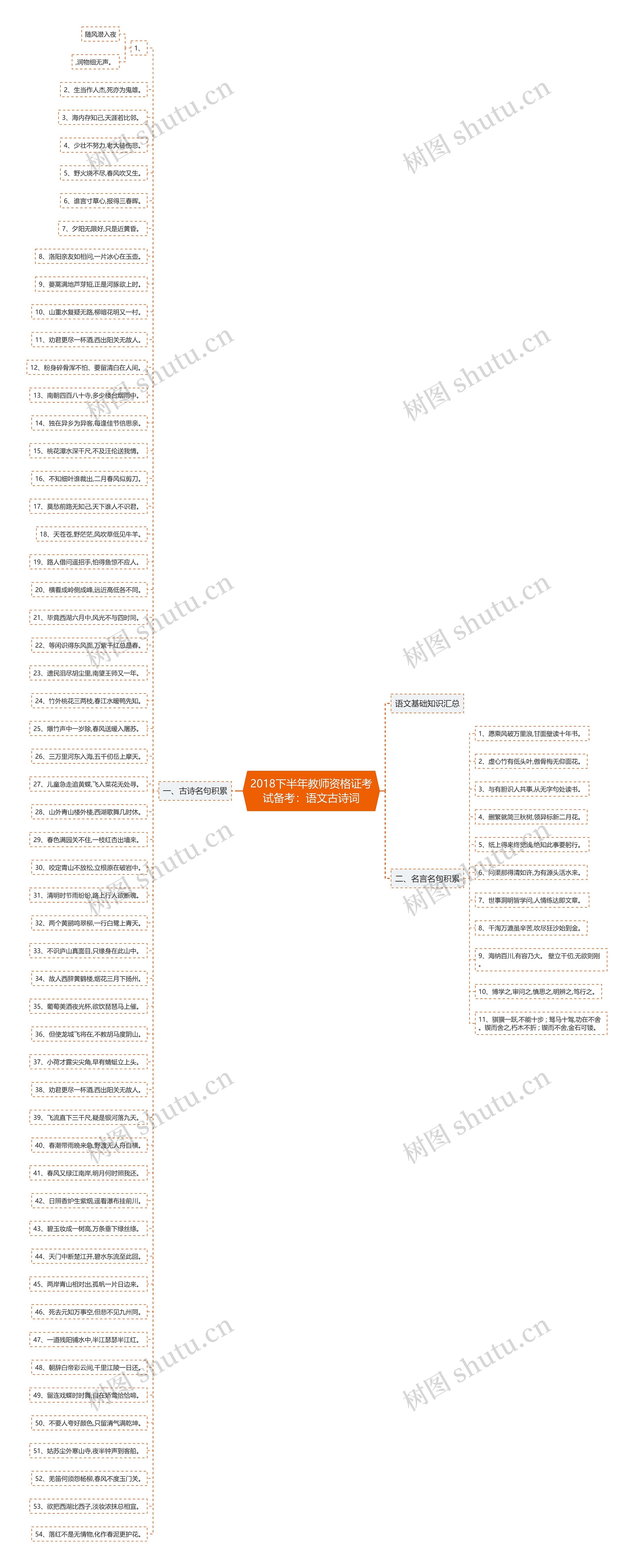 2018下半年教师资格证考试备考：语文古诗词