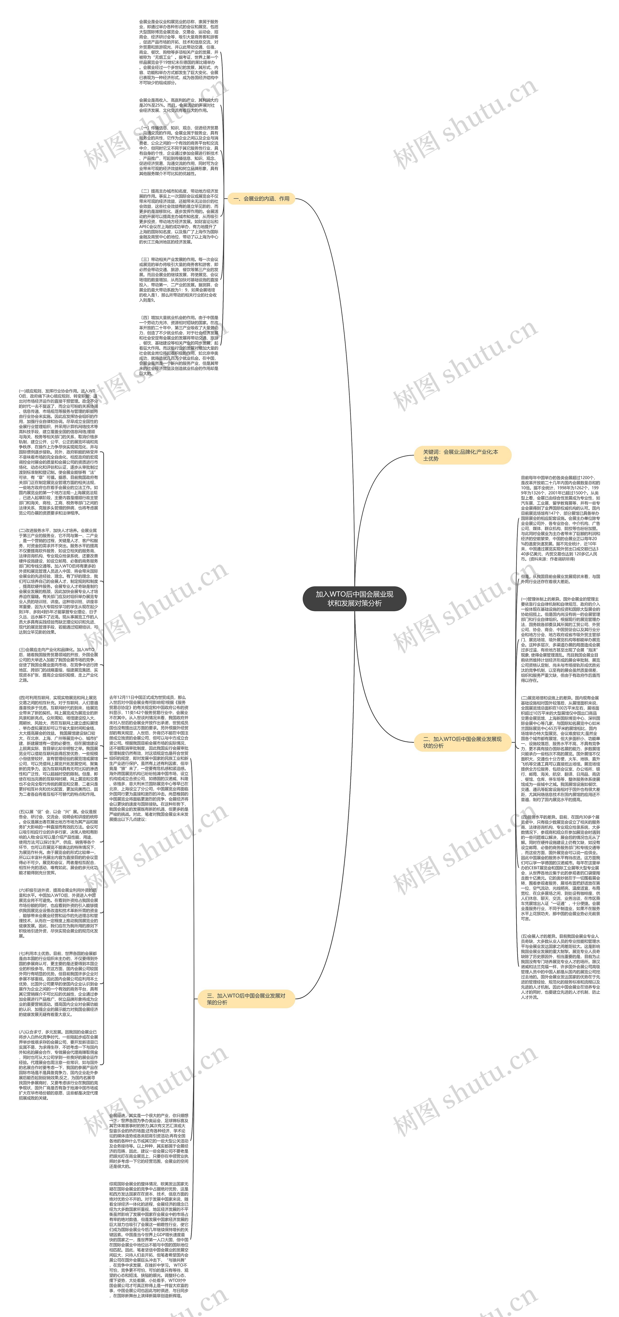 加入WTO后中国会展业现状和发展对策分析思维导图