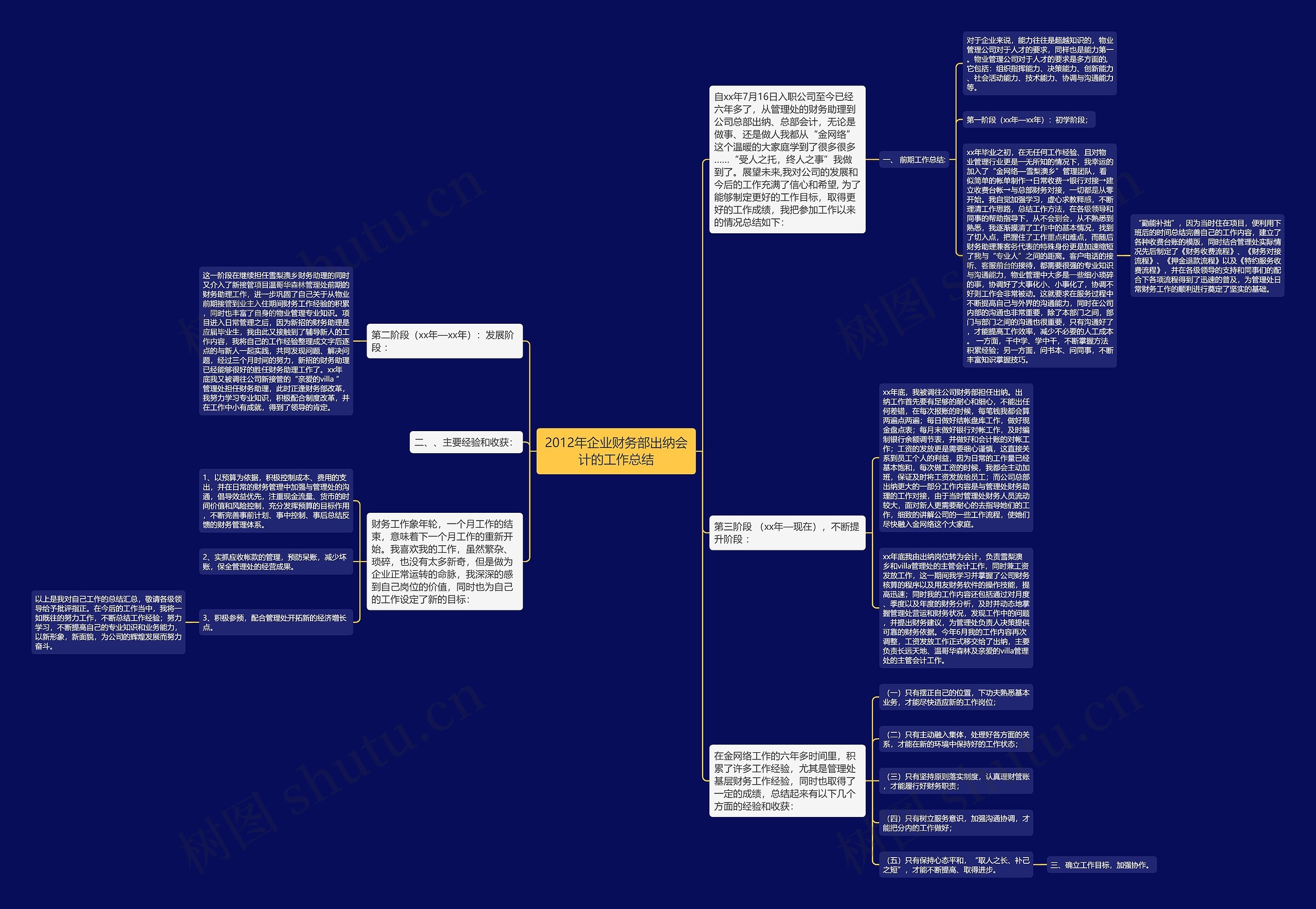 2012年企业财务部出纳会计的工作总结 2012年企业财务部出纳会计的工作总结