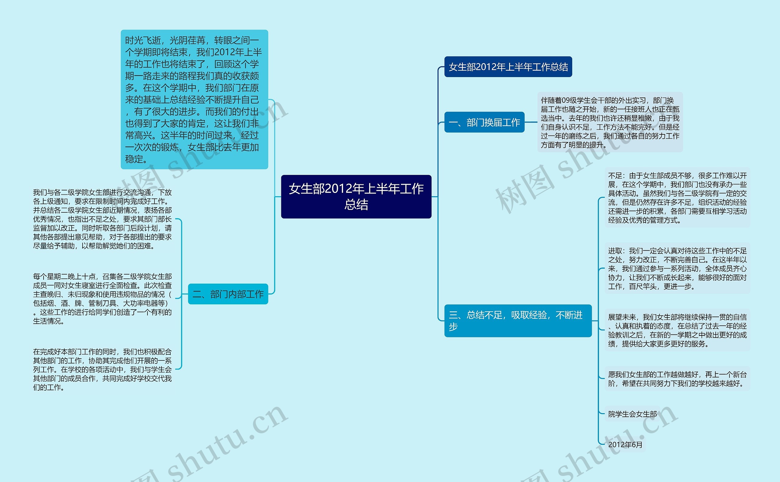 女生部2012年上半年工作总结