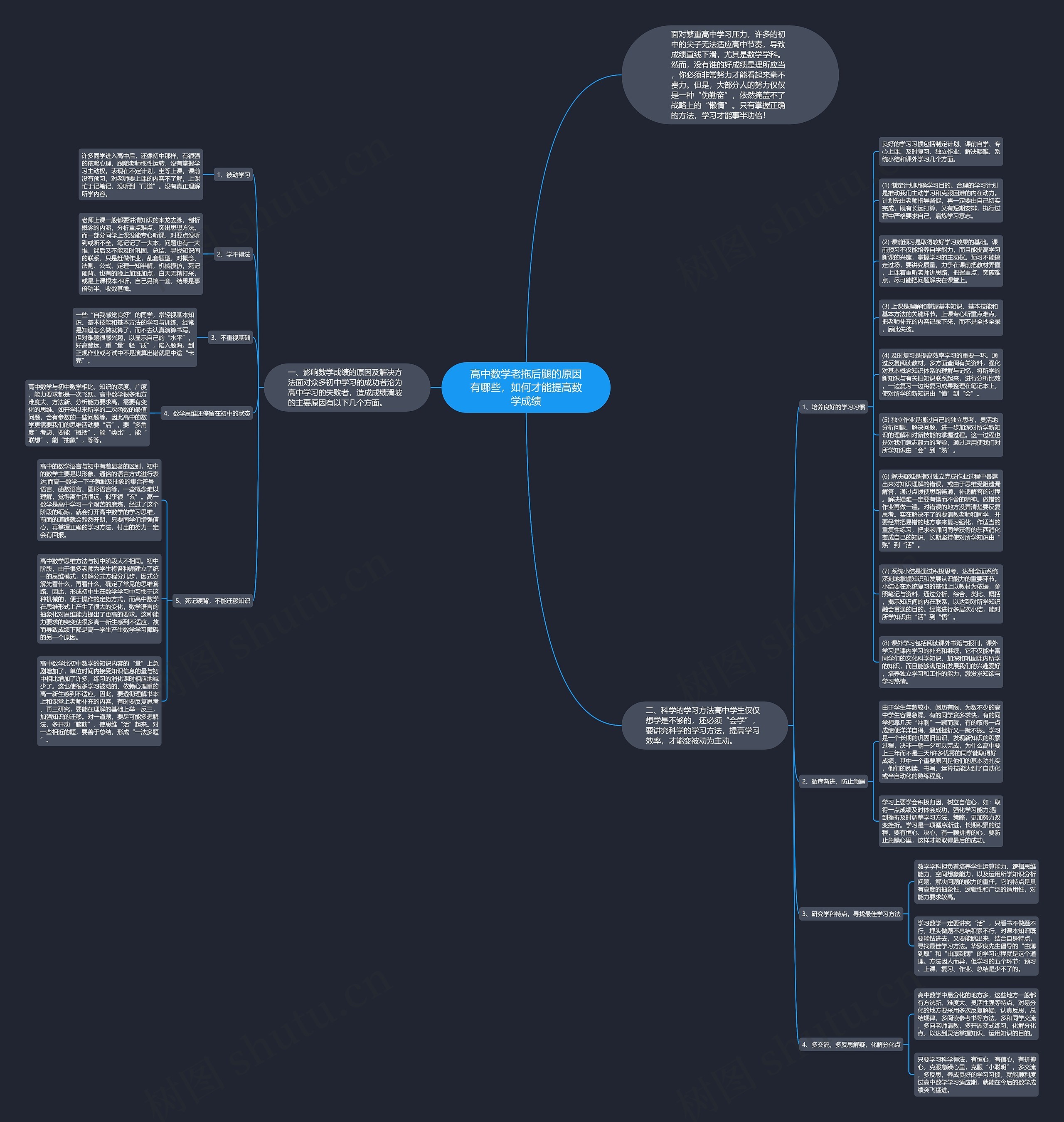 高中数学老拖后腿的原因有哪些，如何才能提高数学成绩思维导图