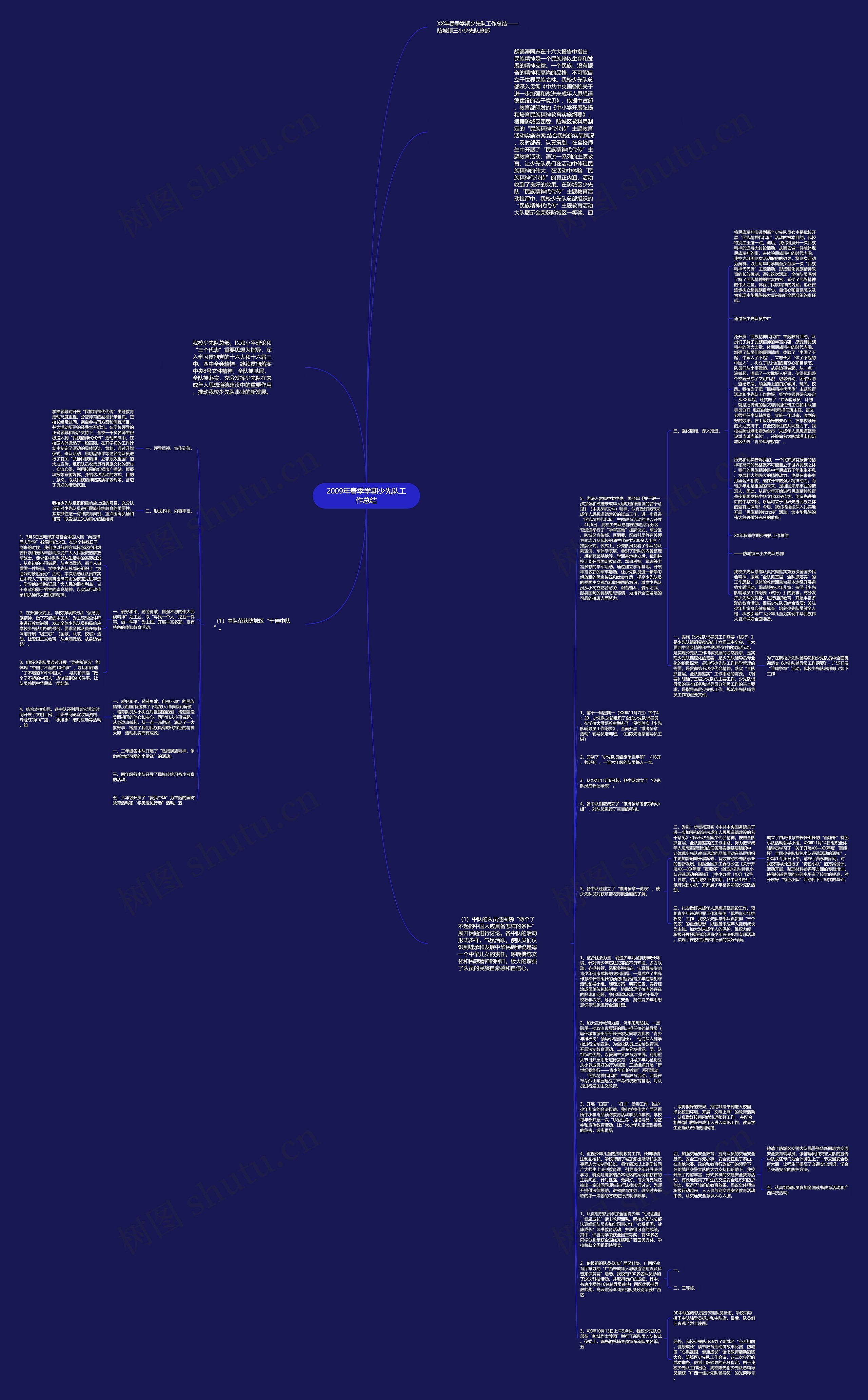 2009年春季学期少先队工作总结思维导图