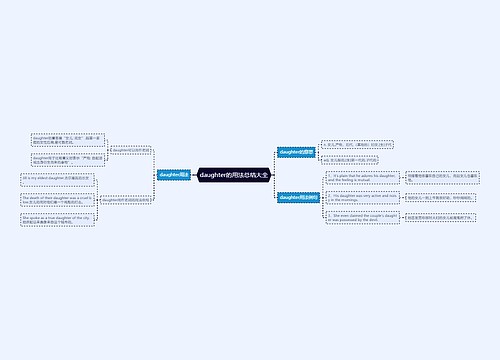 daughter的用法总结大全