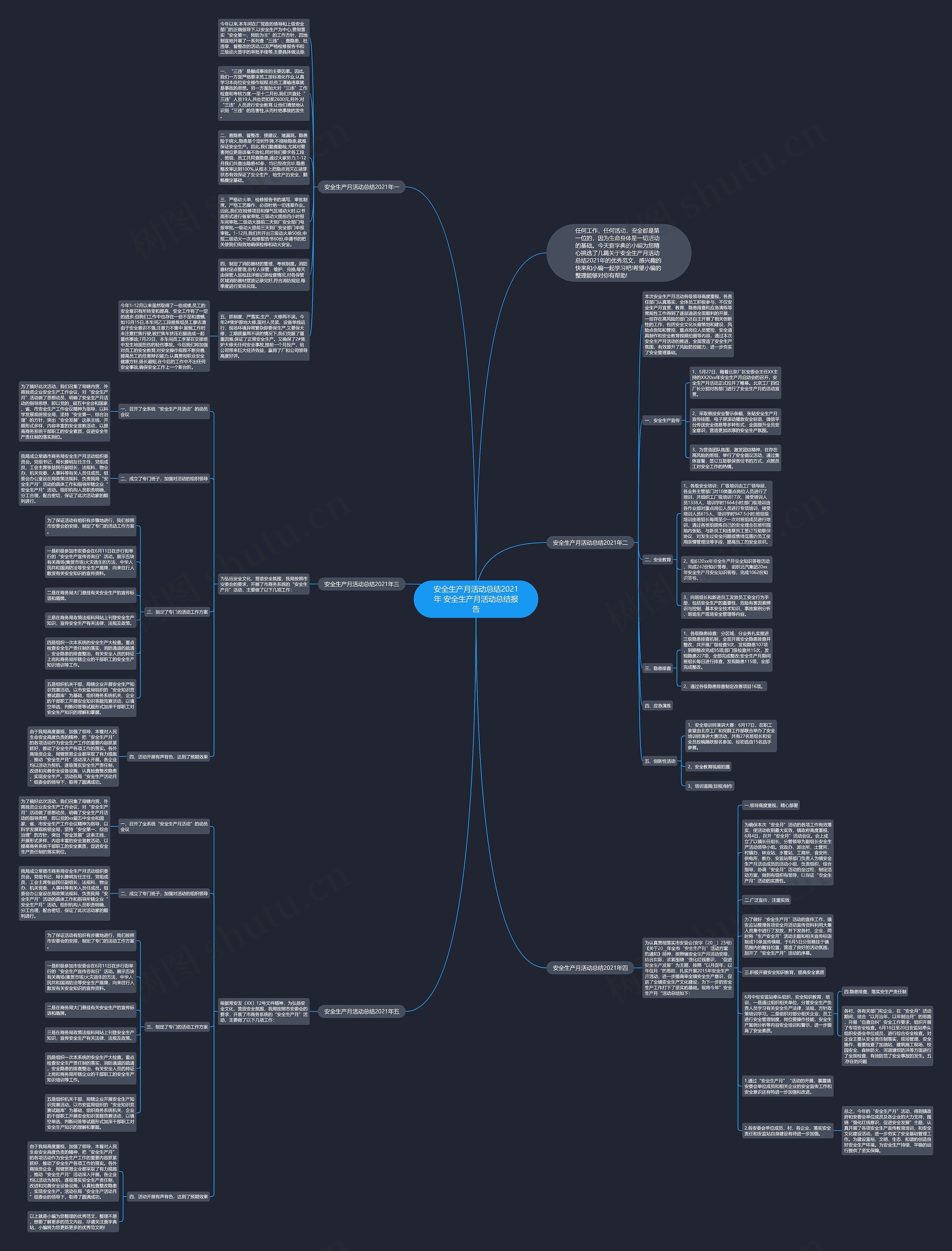 安全生产月活动总结2021年 安全生产月活动总结报告思维导图