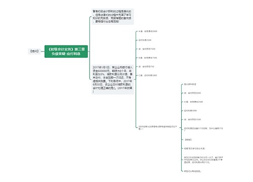 《初级会计实务》第三章负债答疑-应付利息