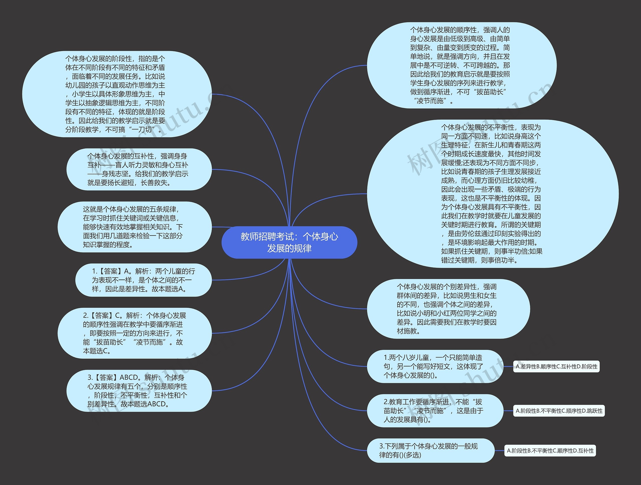 教师招聘考试：个体身心发展的规律思维导图