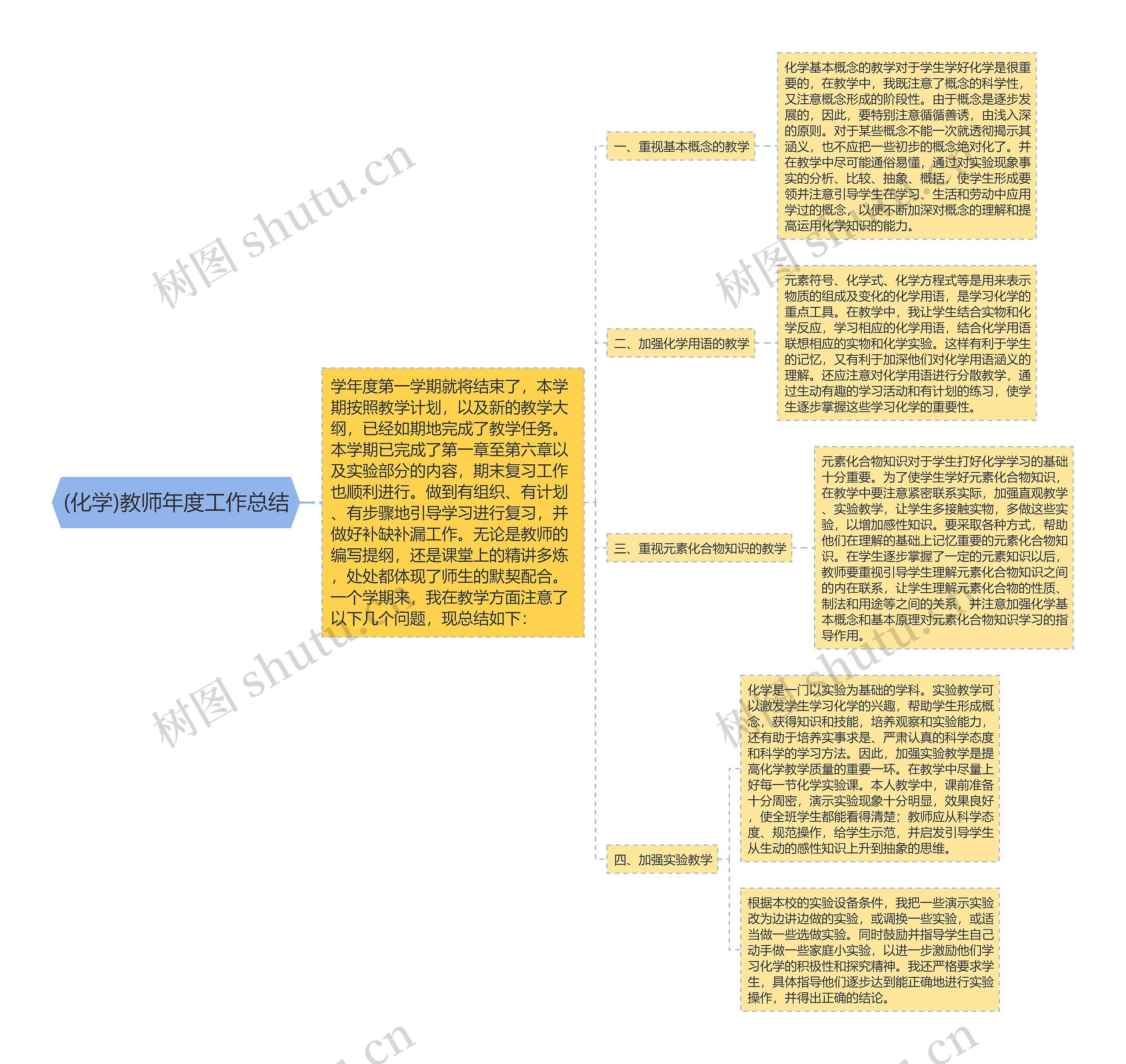 (化学)教师年度工作总结思维导图