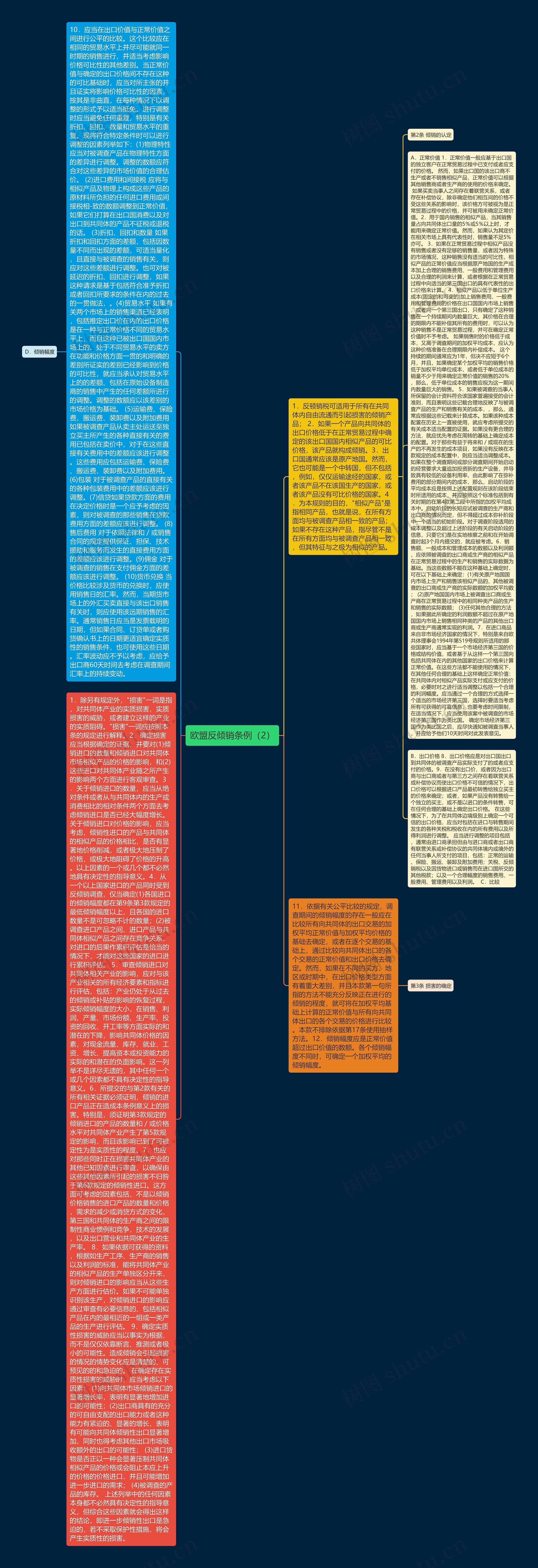 欧盟反倾销条例（2）思维导图