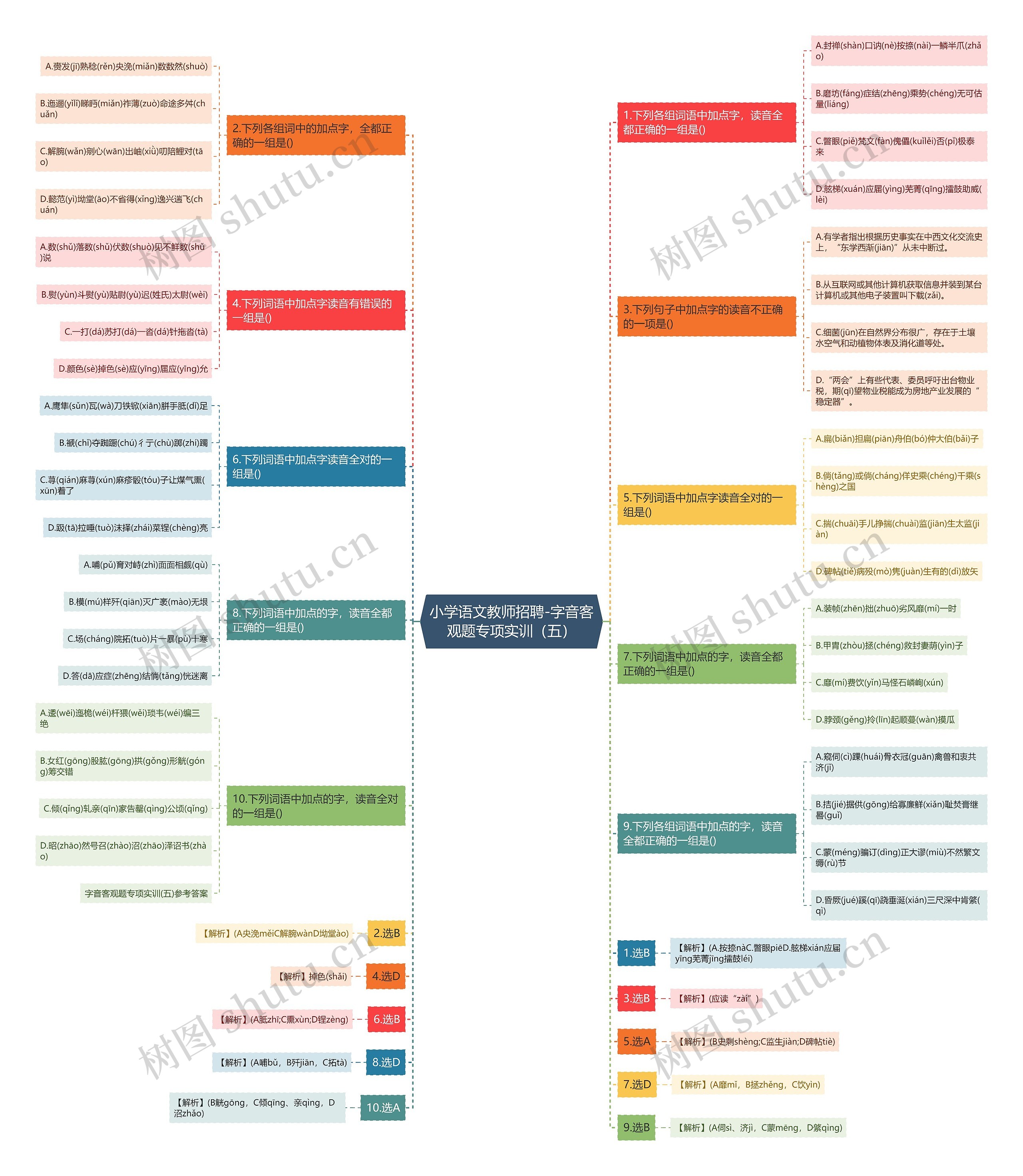 小学语文教师招聘-字音客观题专项实训（五）思维导图