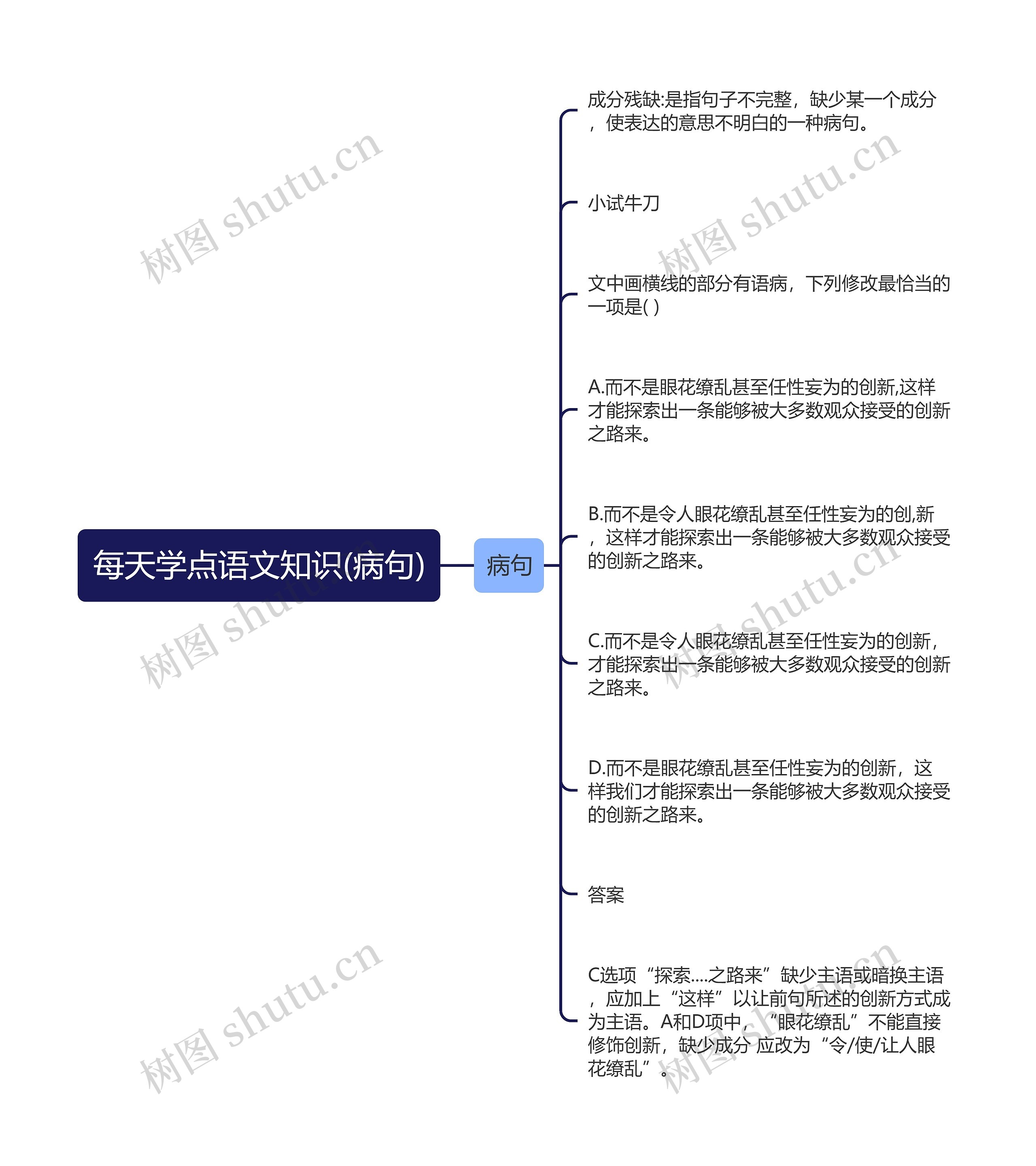 每天学点语文知识(病句)