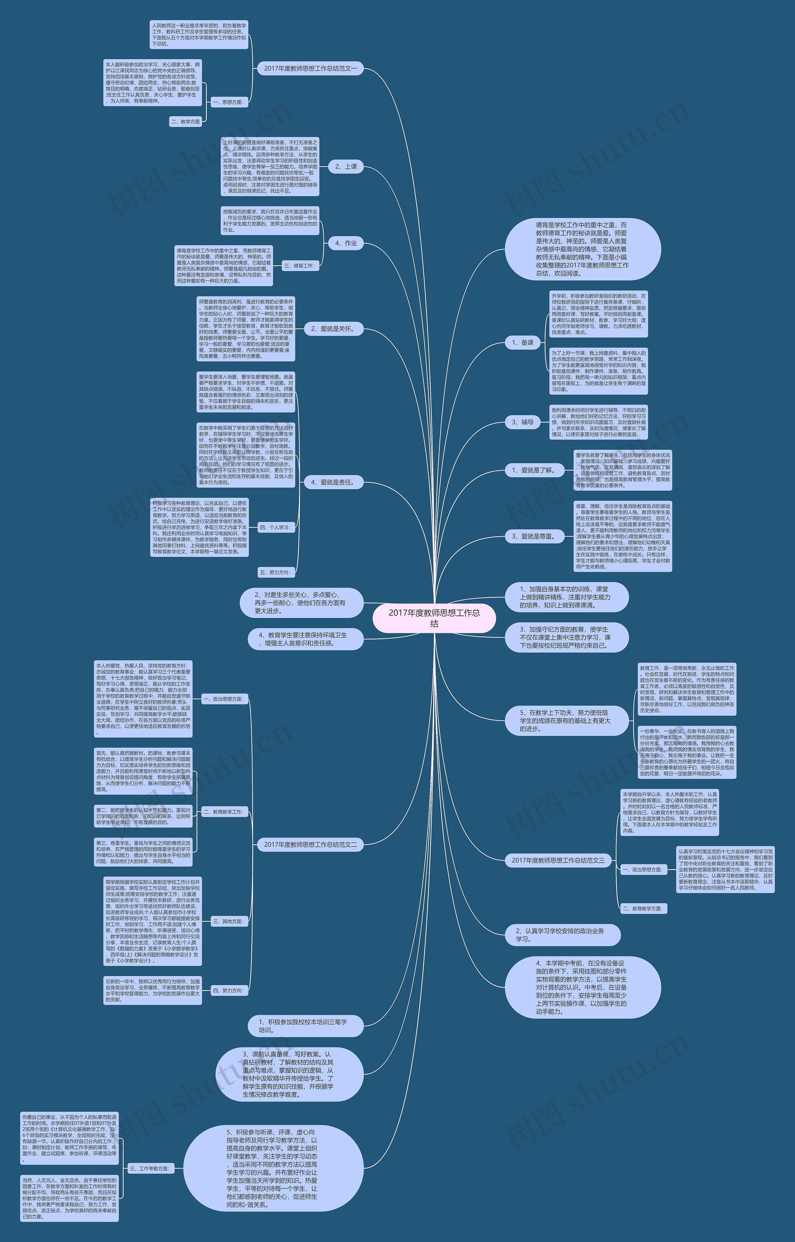 2017年度教师思想工作总结思维导图