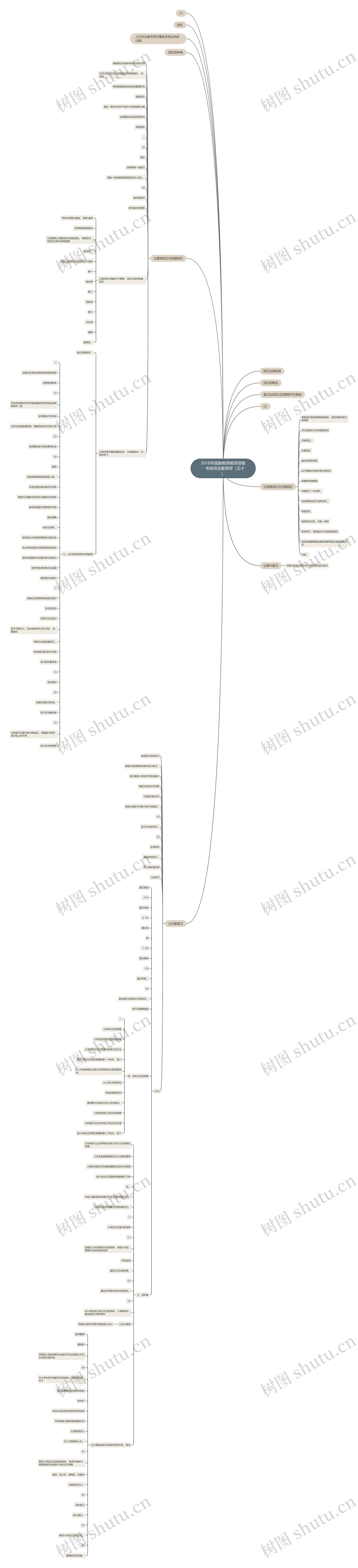 2018年国家教师教师资格：考前突击教育学（五十）思维导图