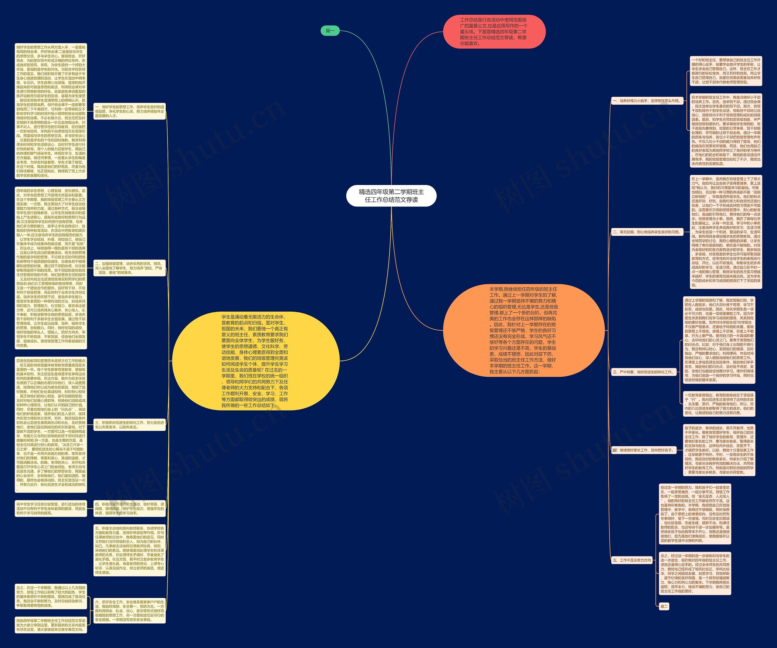 精选四年级第二学期班主任工作总结范文荐读思维导图高清图 精选四年级第二学期班主任工作总结范文荐读思维导图
