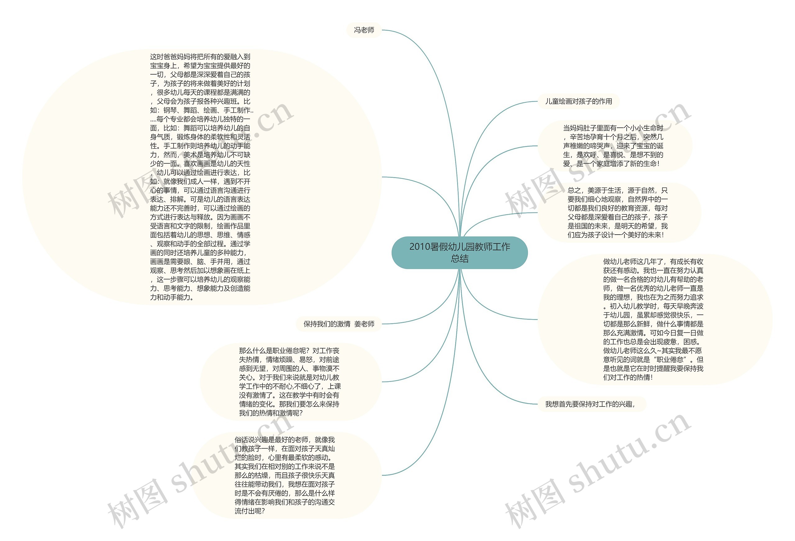 2010暑假幼儿园教师工作总结思维导图