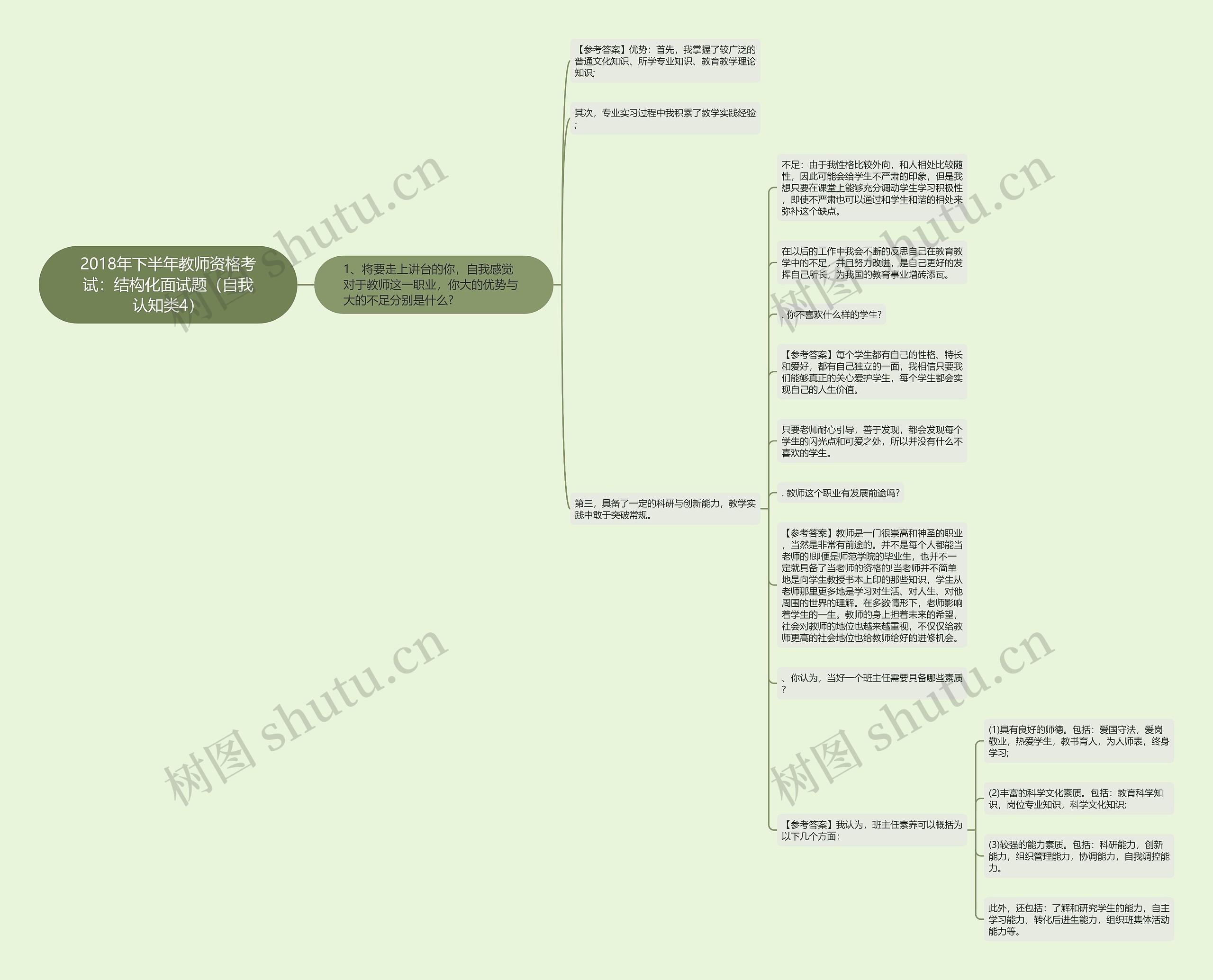 2018年下半年教师资格考试：结构化面试题（自我认知类4）思维导图