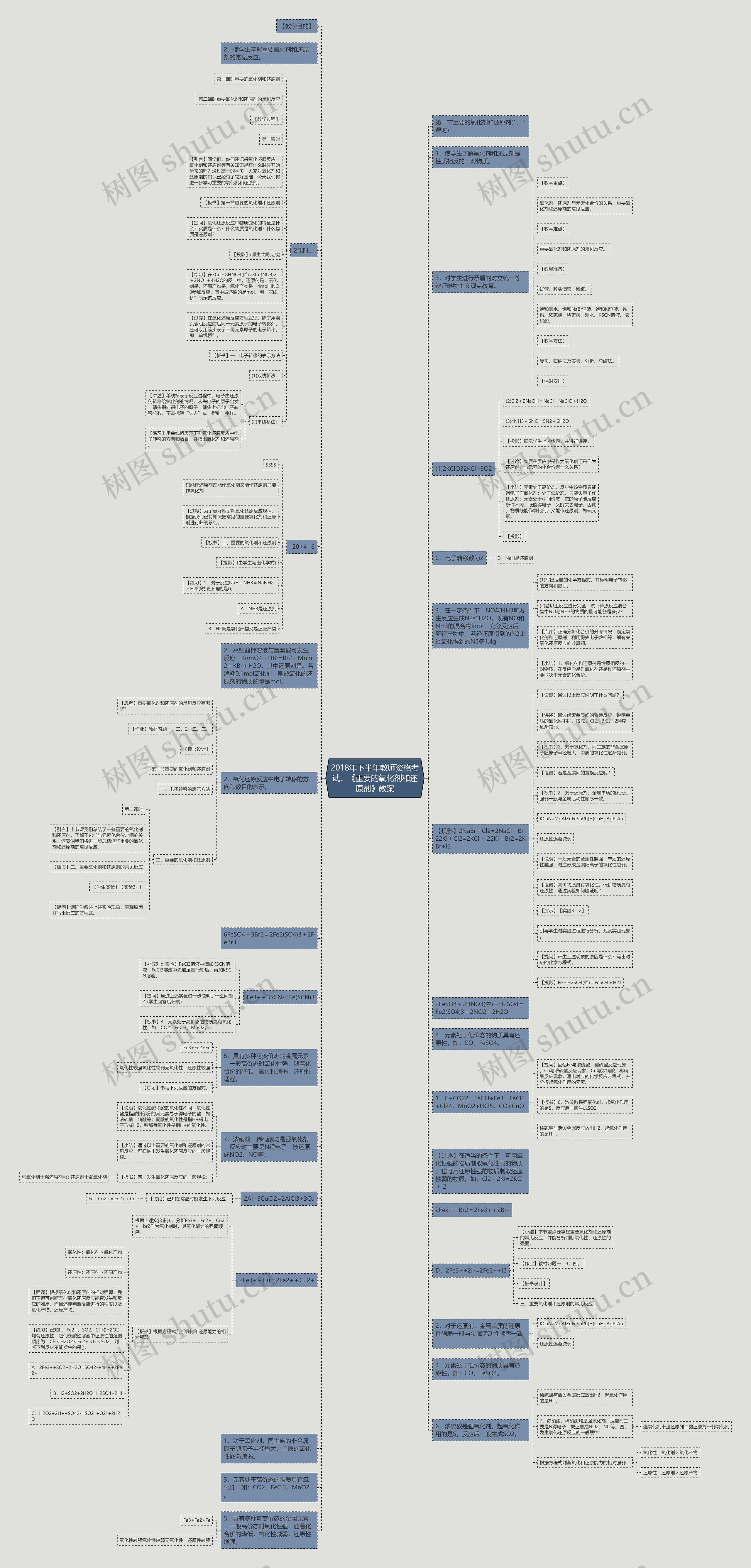 2018年下半年教师资格考试：《重要的氧化剂和还原剂》教案思维导图