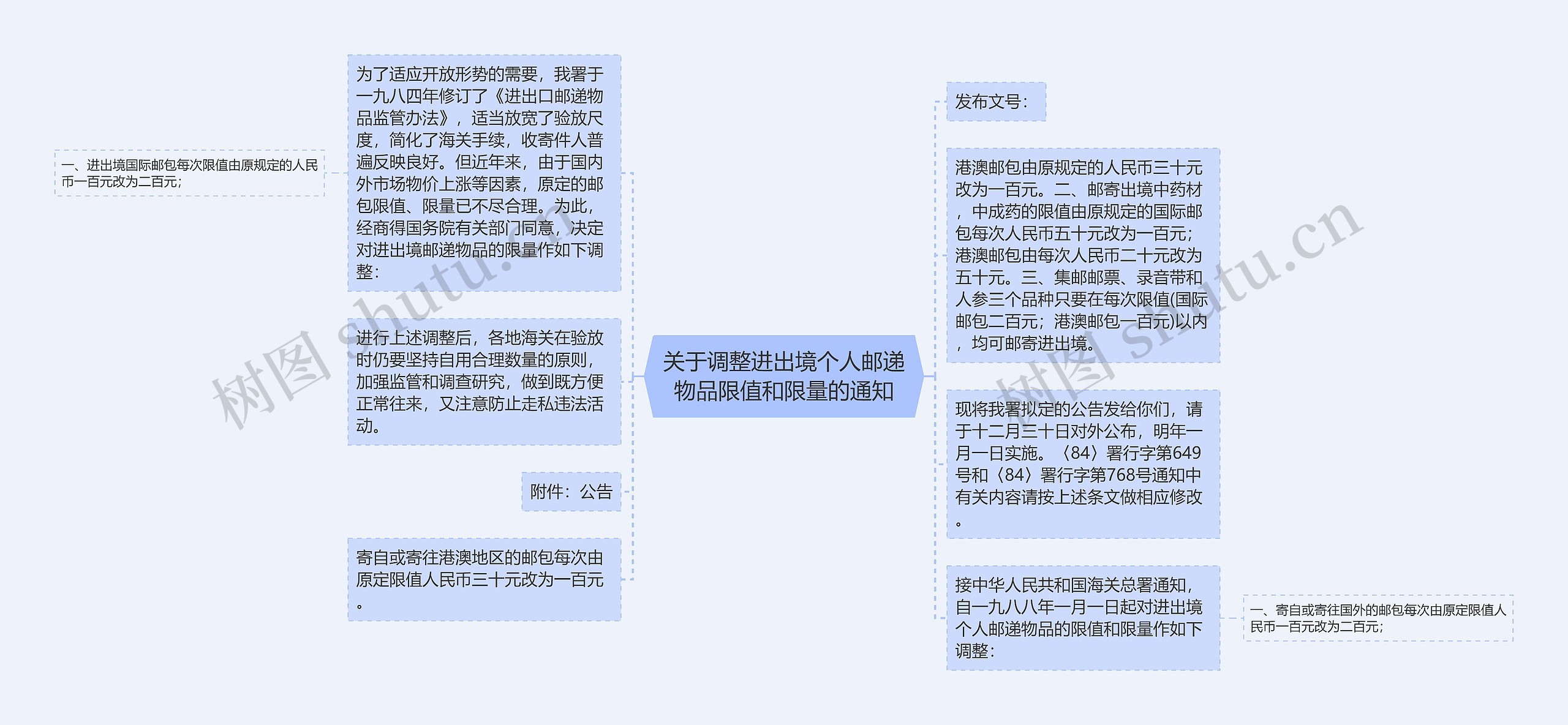 关于调整进出境个人邮递物品限值和限量的通知