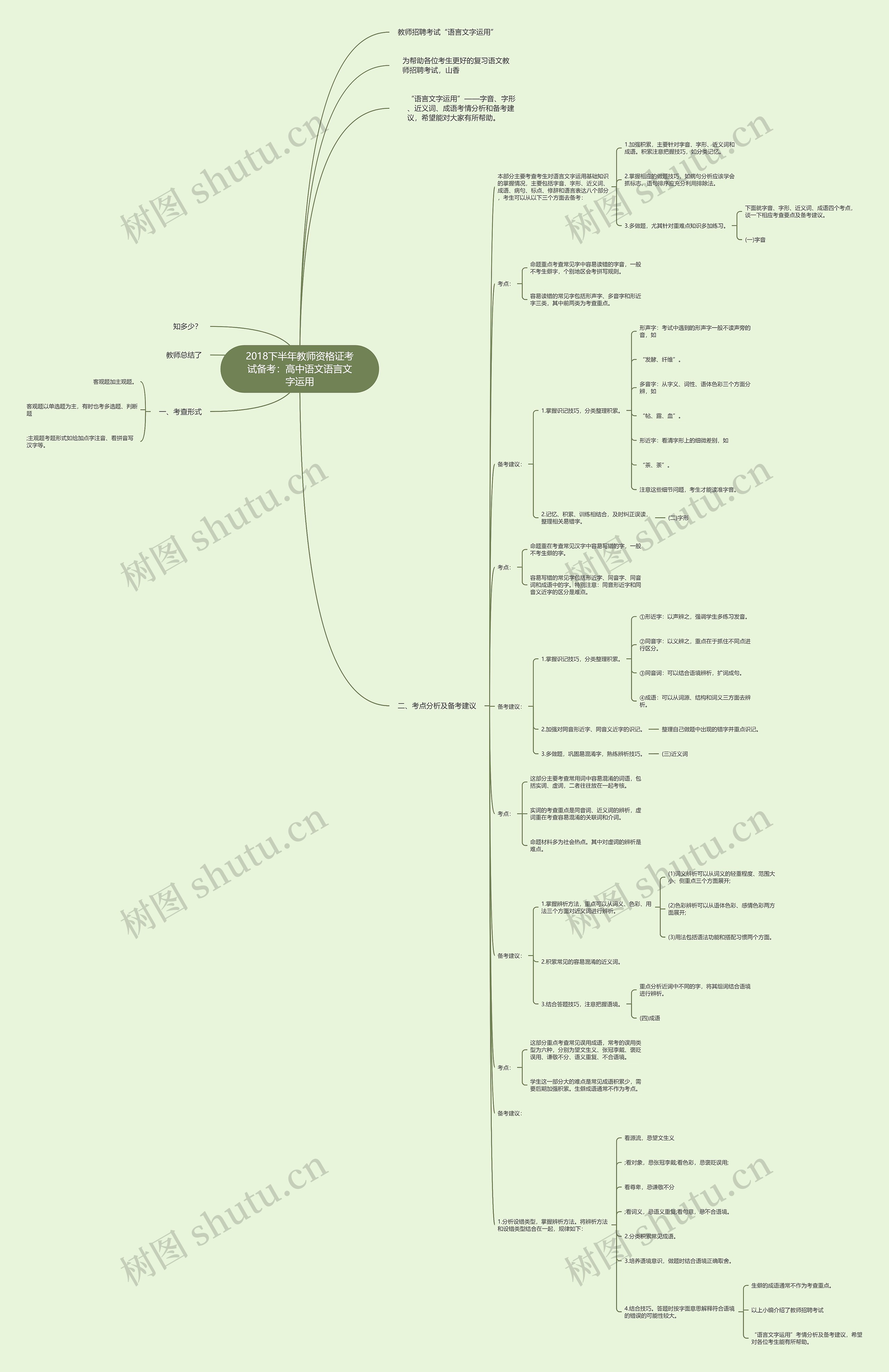 2018下半年教师资格证考试备考：高中语文语言文字运用思维导图