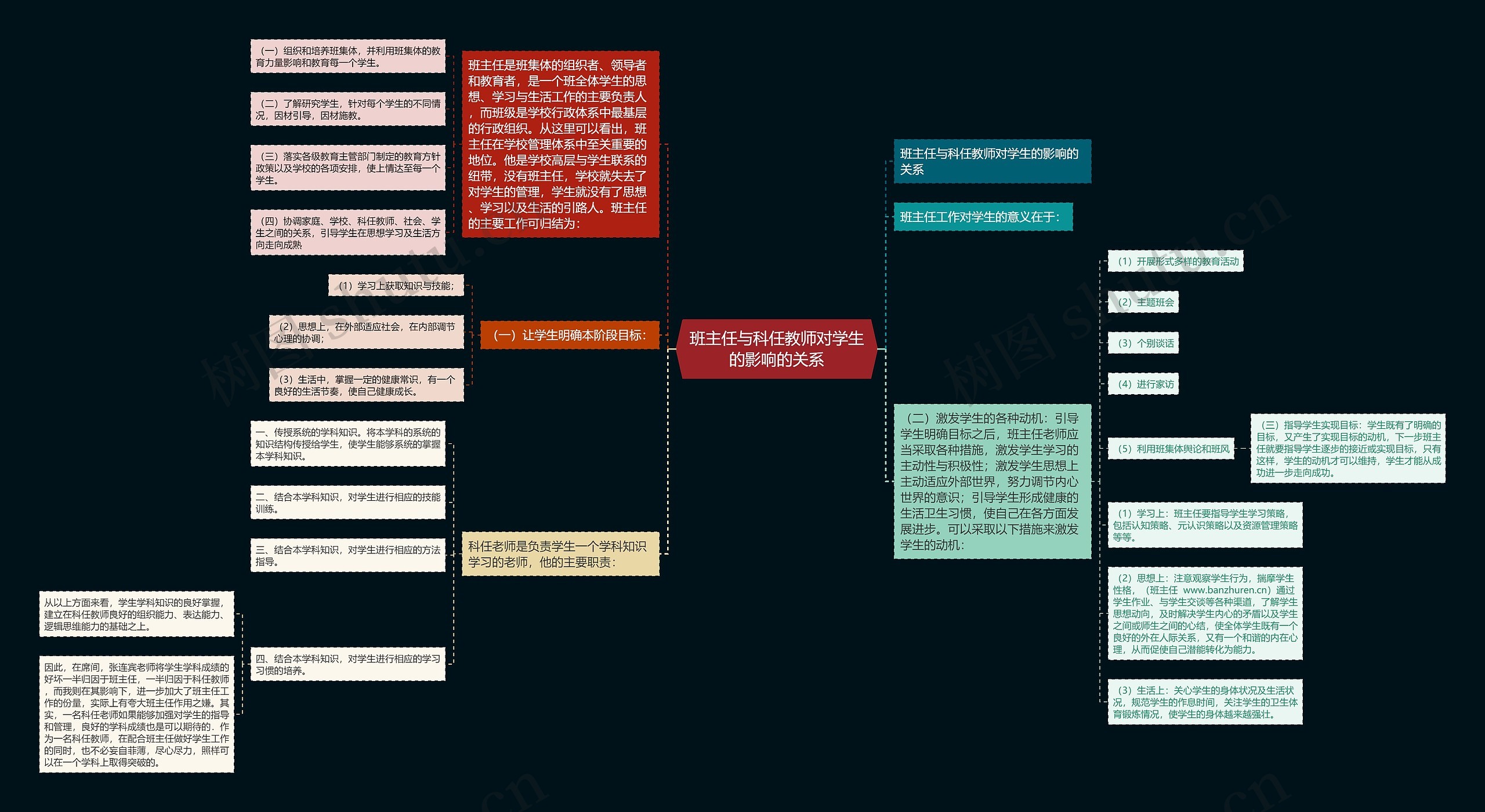 班主任与科任教师对学生的影响的关系