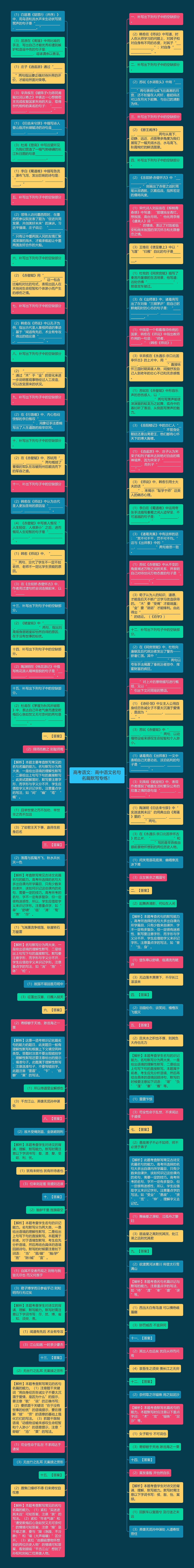 高考语文：高中语文名句名篇默写专练！思维导图