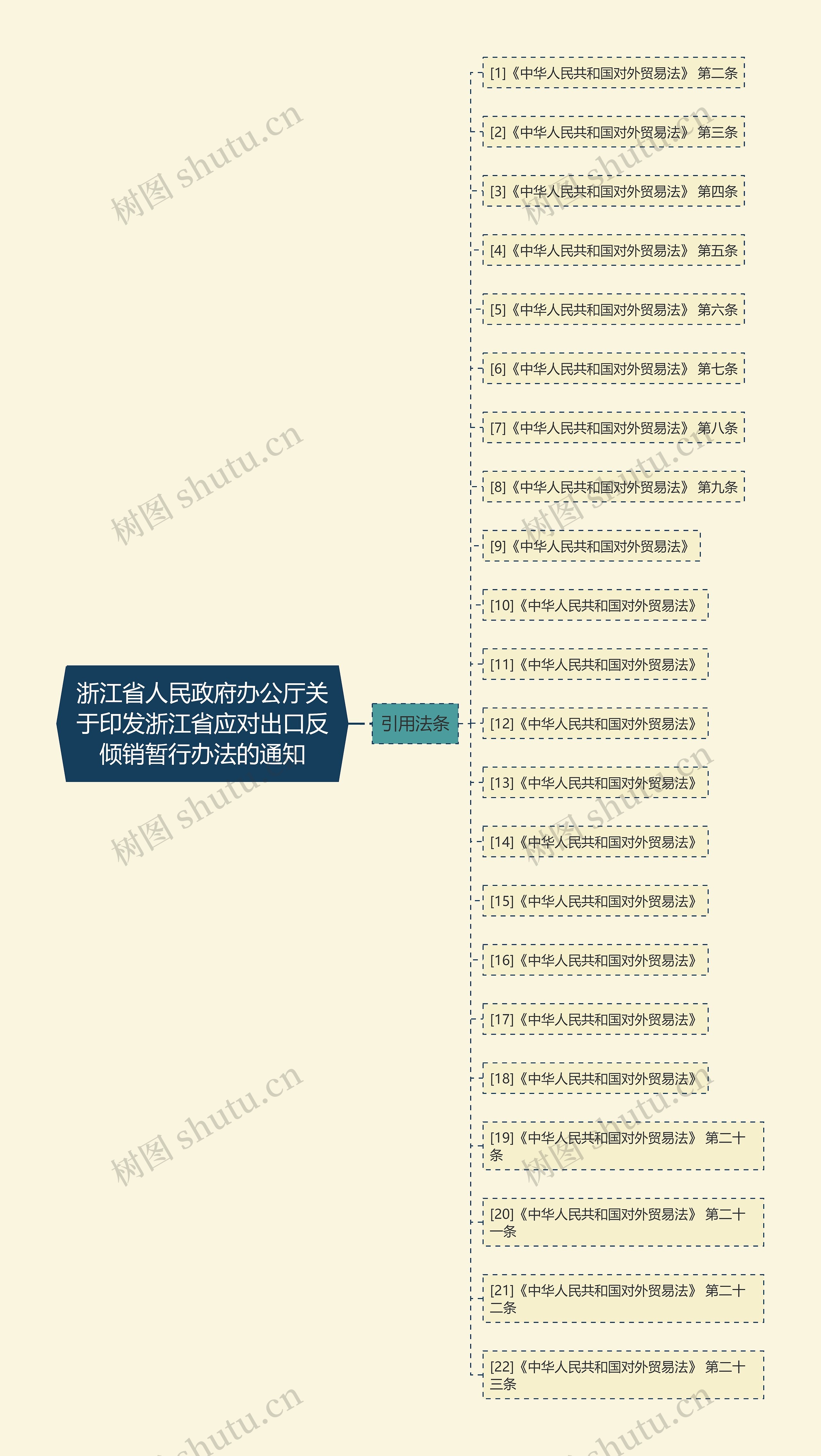 浙江省人民政府办公厅关于印发浙江省应对出口反倾销暂行办法的通知