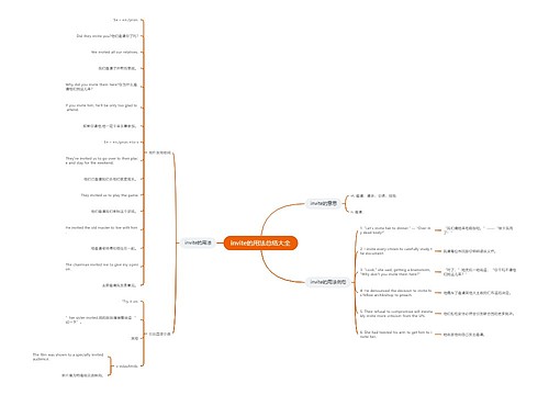 invite的用法总结大全