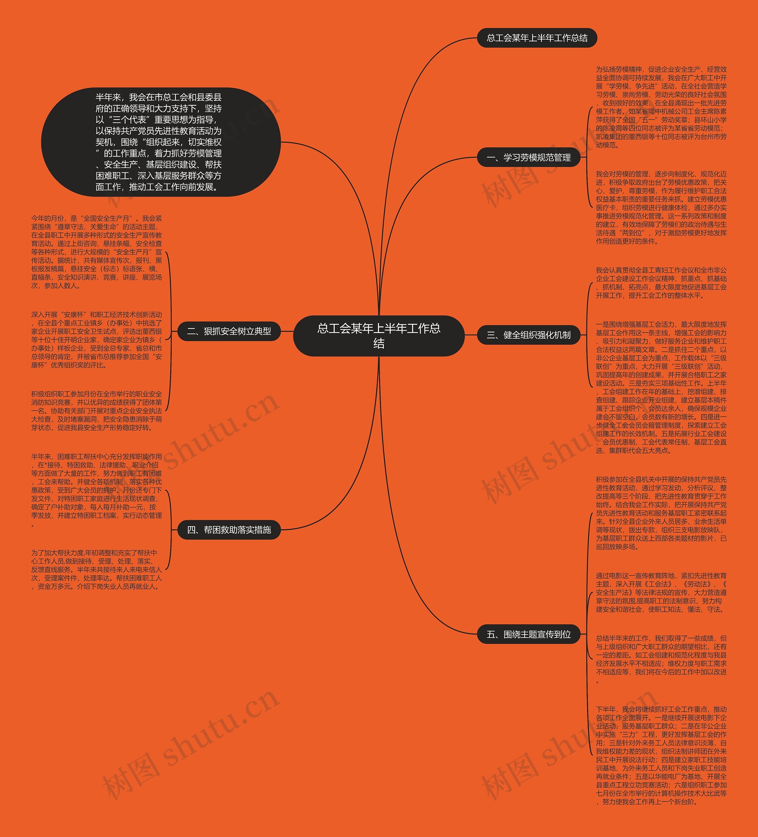 总工会某年上半年工作总结思维导图