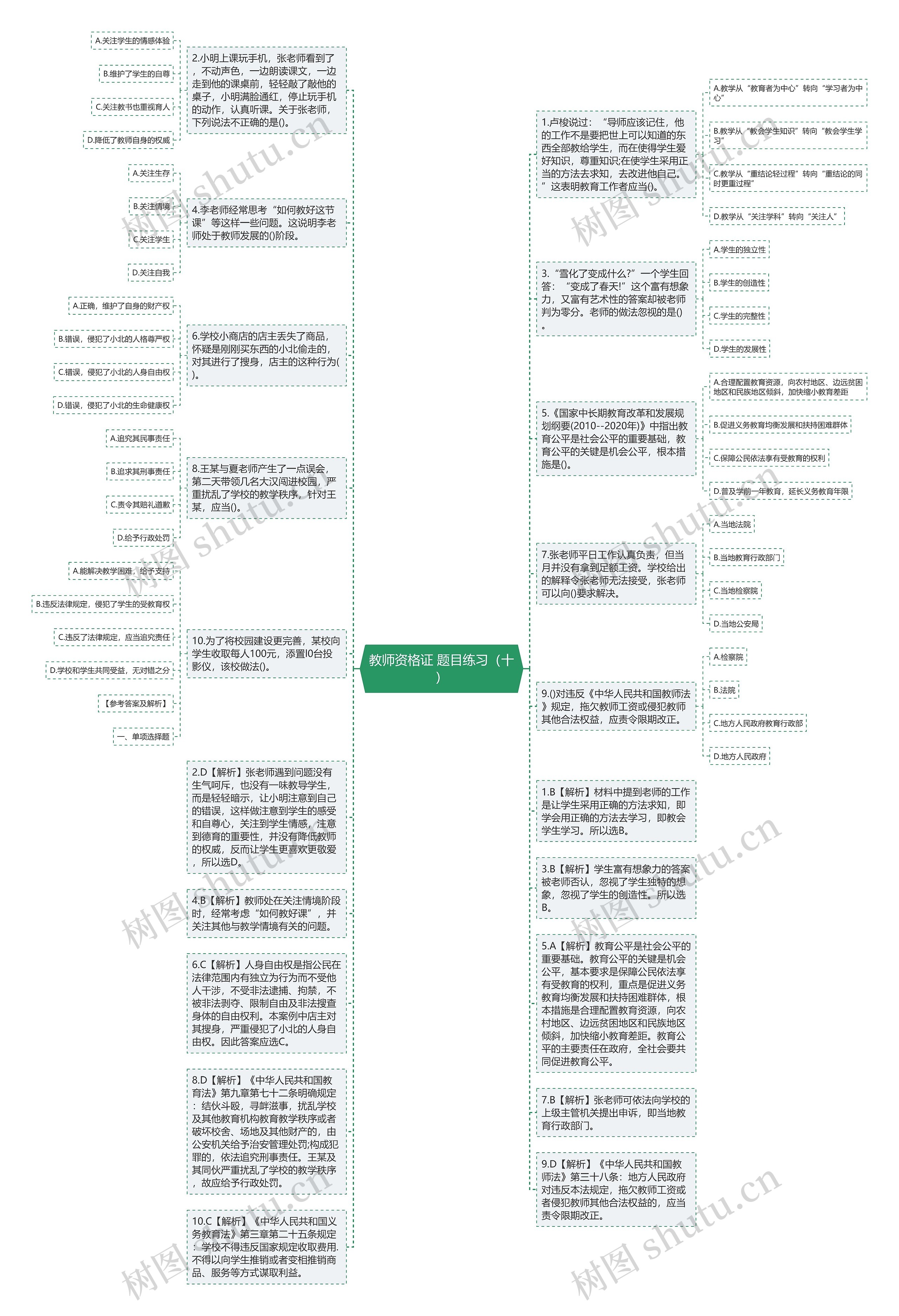 教师资格证 题目练习（十）思维导图