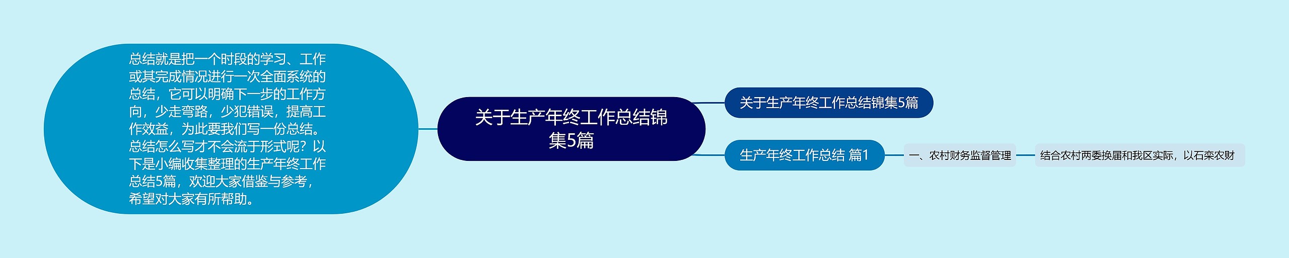 关于生产年终工作总结锦集5篇 关于生产年终工作总结锦集5篇