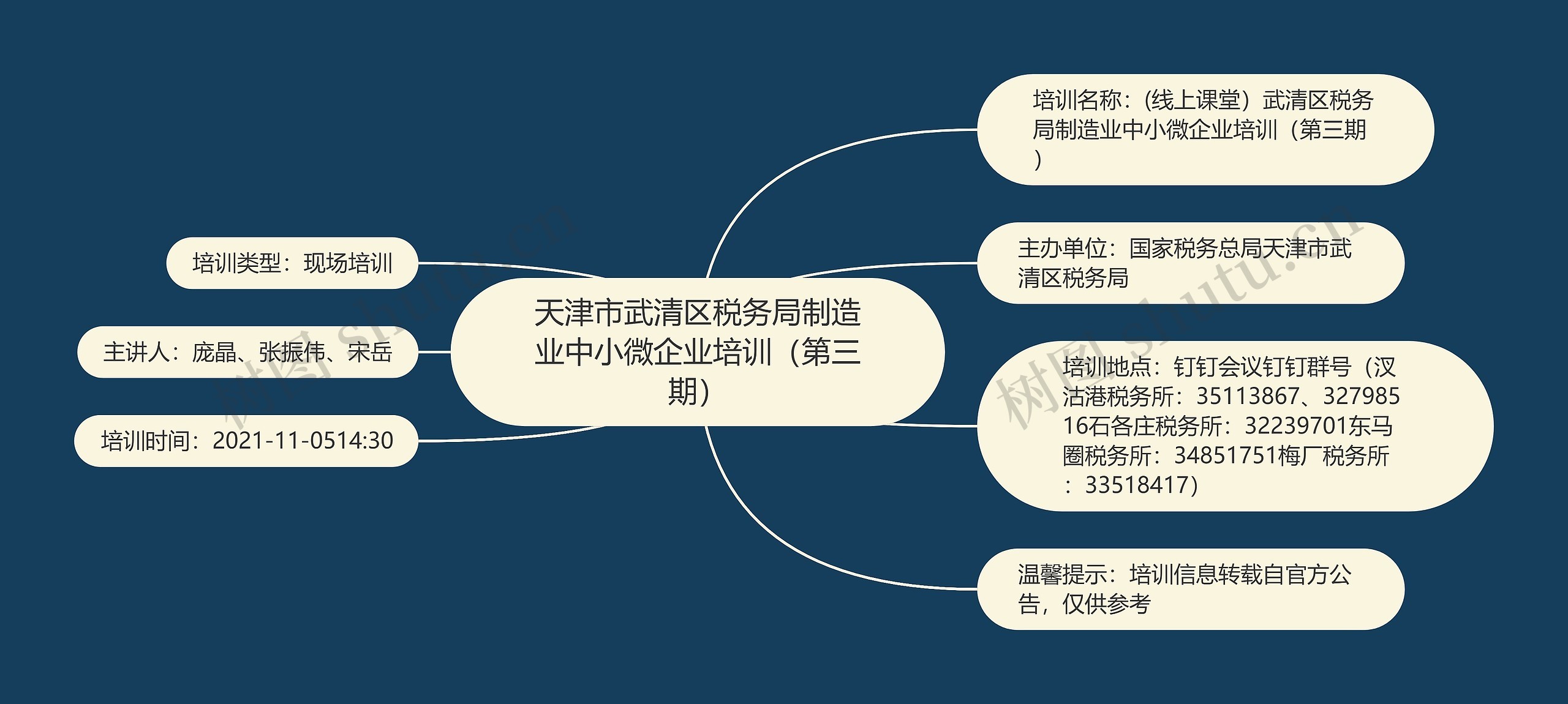 天津市武清区税务局制造业中小微企业培训(第三期)思维导图高清图 天津市武清区税务局制造业中小微企业培训(第三期)思维导图
