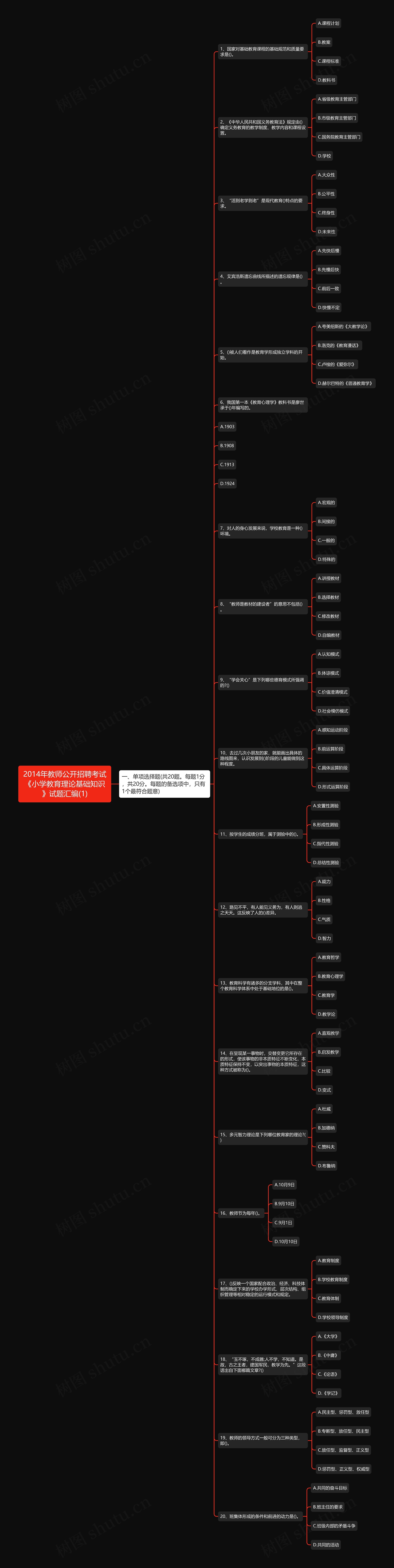 2014年教师公开招聘考试《小学教育理论基础知识》试题汇编(1)思维导图