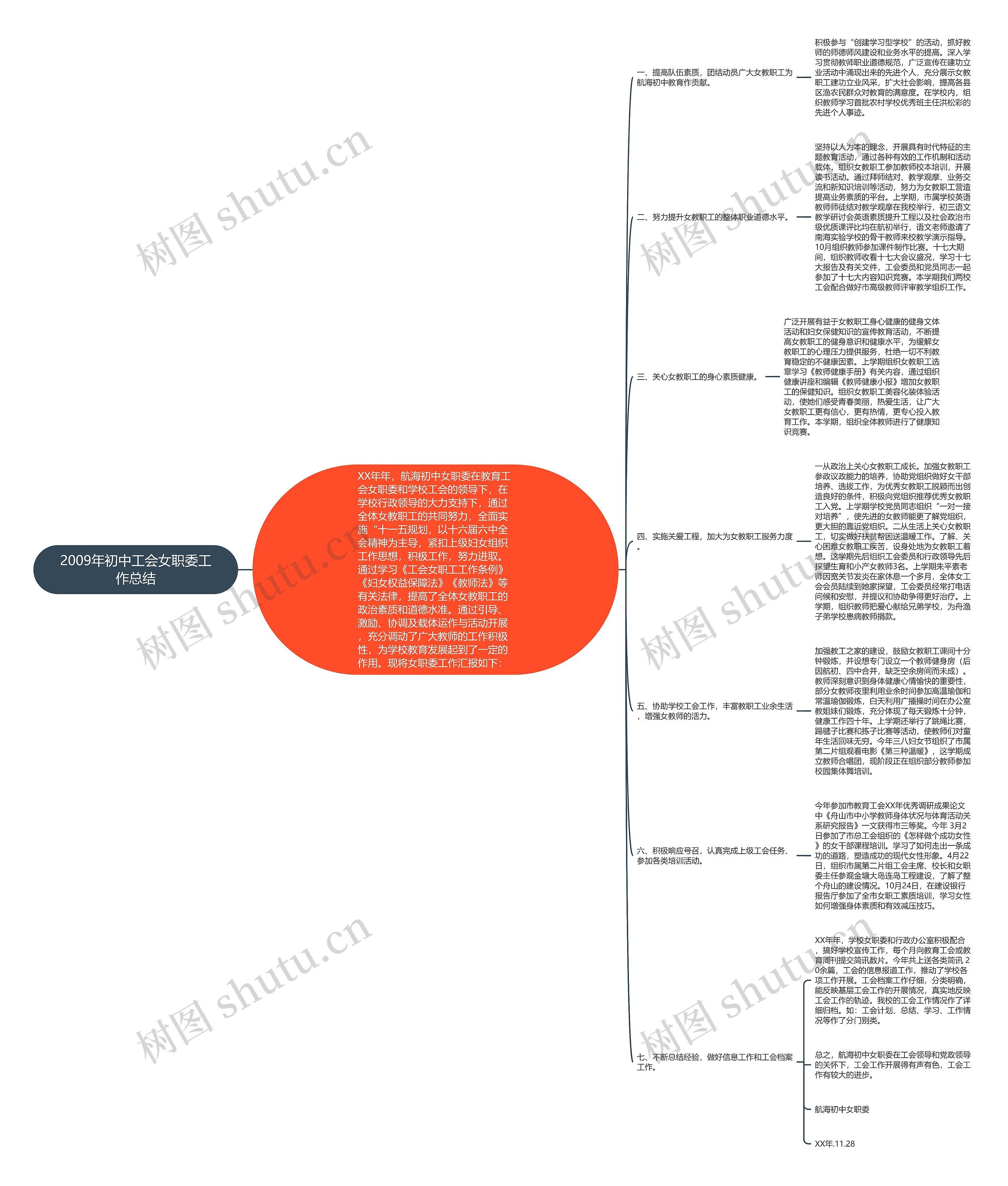 2009年初中工会女职委工作总结 2009年初中工会女职委工作总结