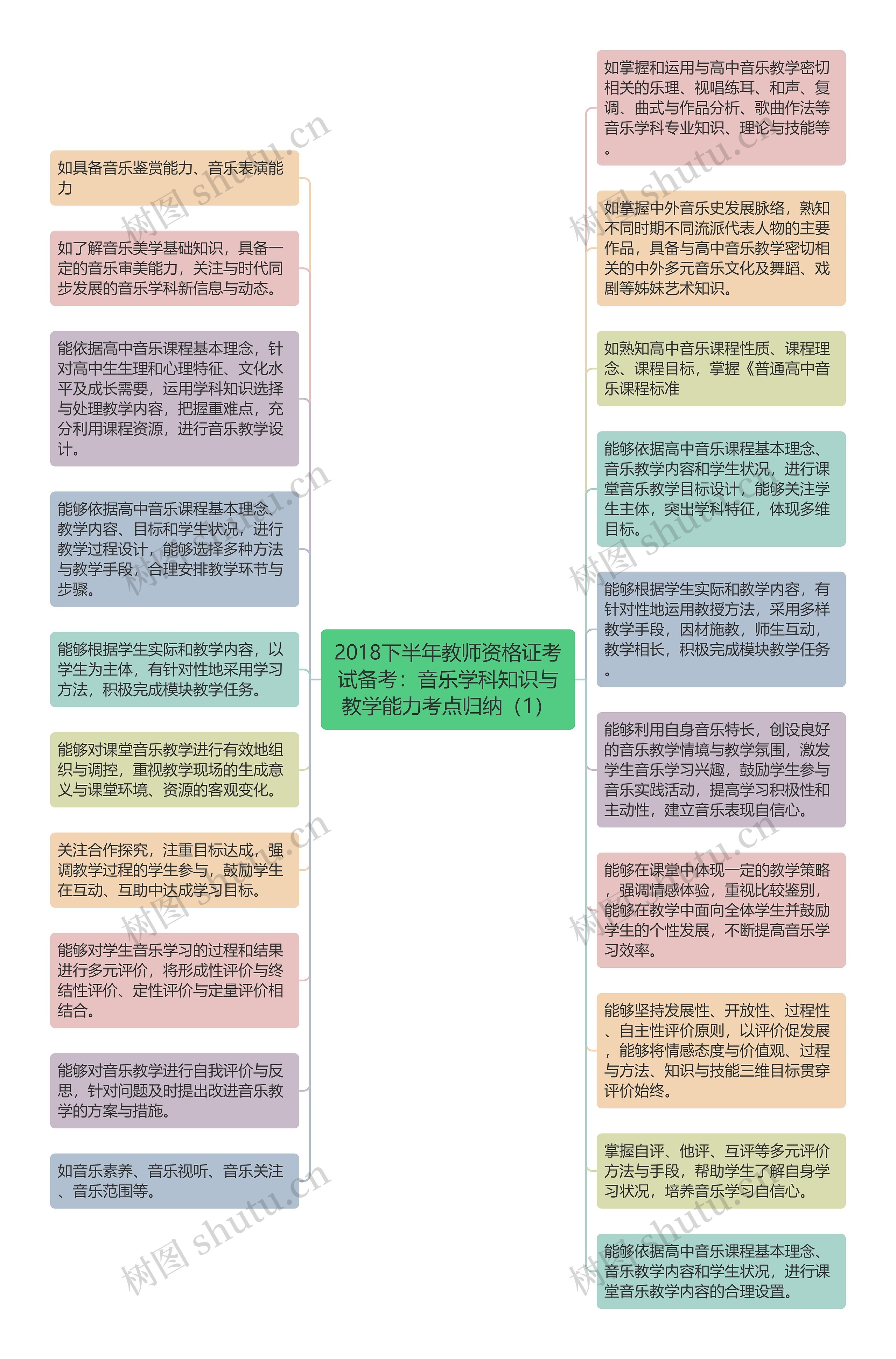 2018下半年教师资格证考试备考：音乐学科知识与教学能力考点归纳（1）