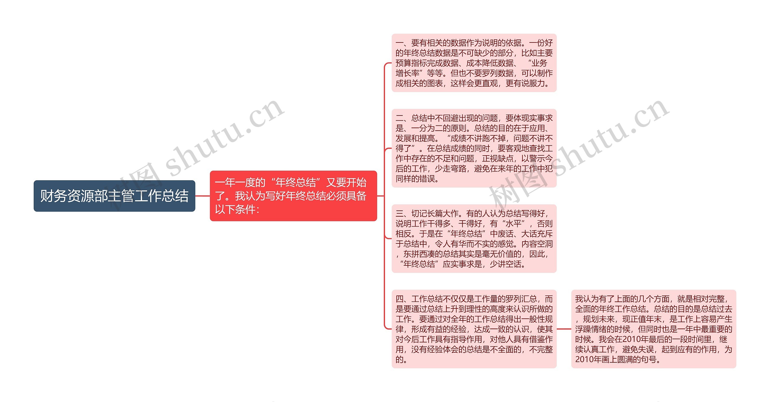 财务资源部主管工作总结思维导图