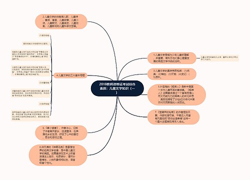 2018教师资格证考试综合素质：儿童文学知识（一）